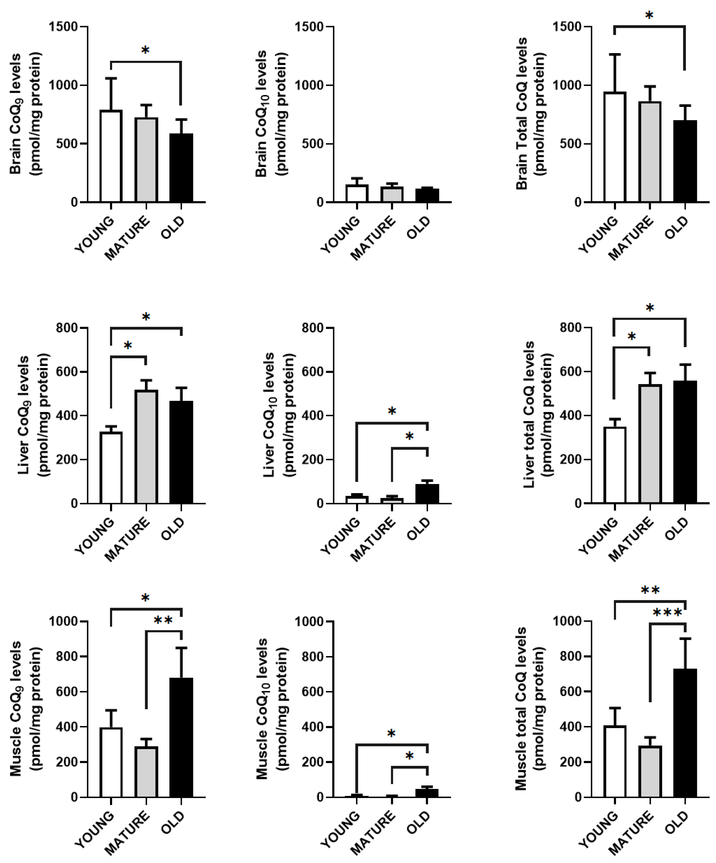Antioxidants 14 00800 g006