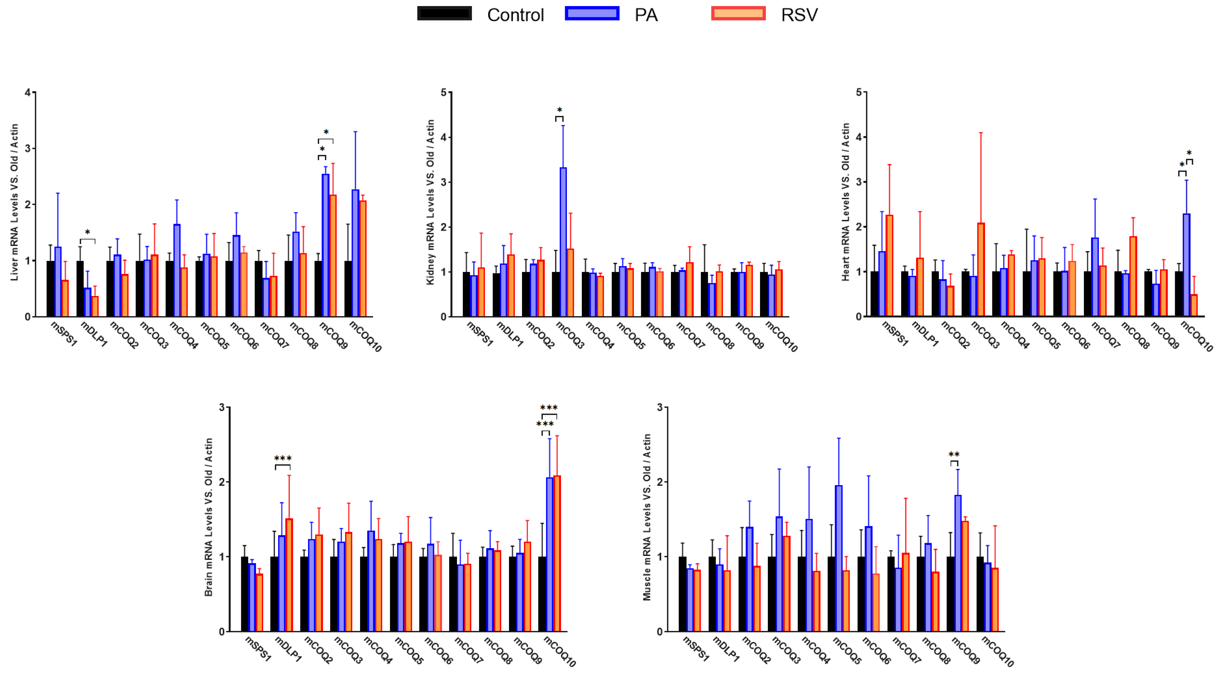 Antioxidants 14 00800 g007