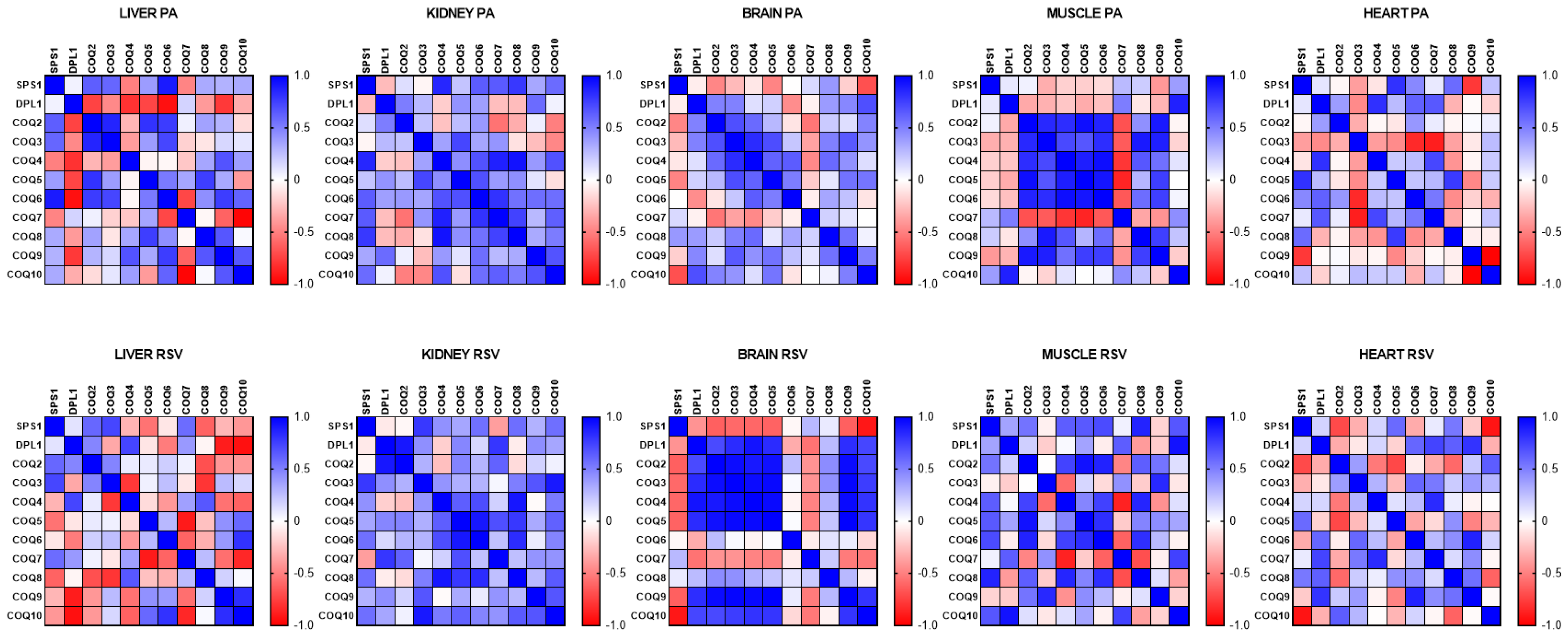 Antioxidants 14 00800 g008