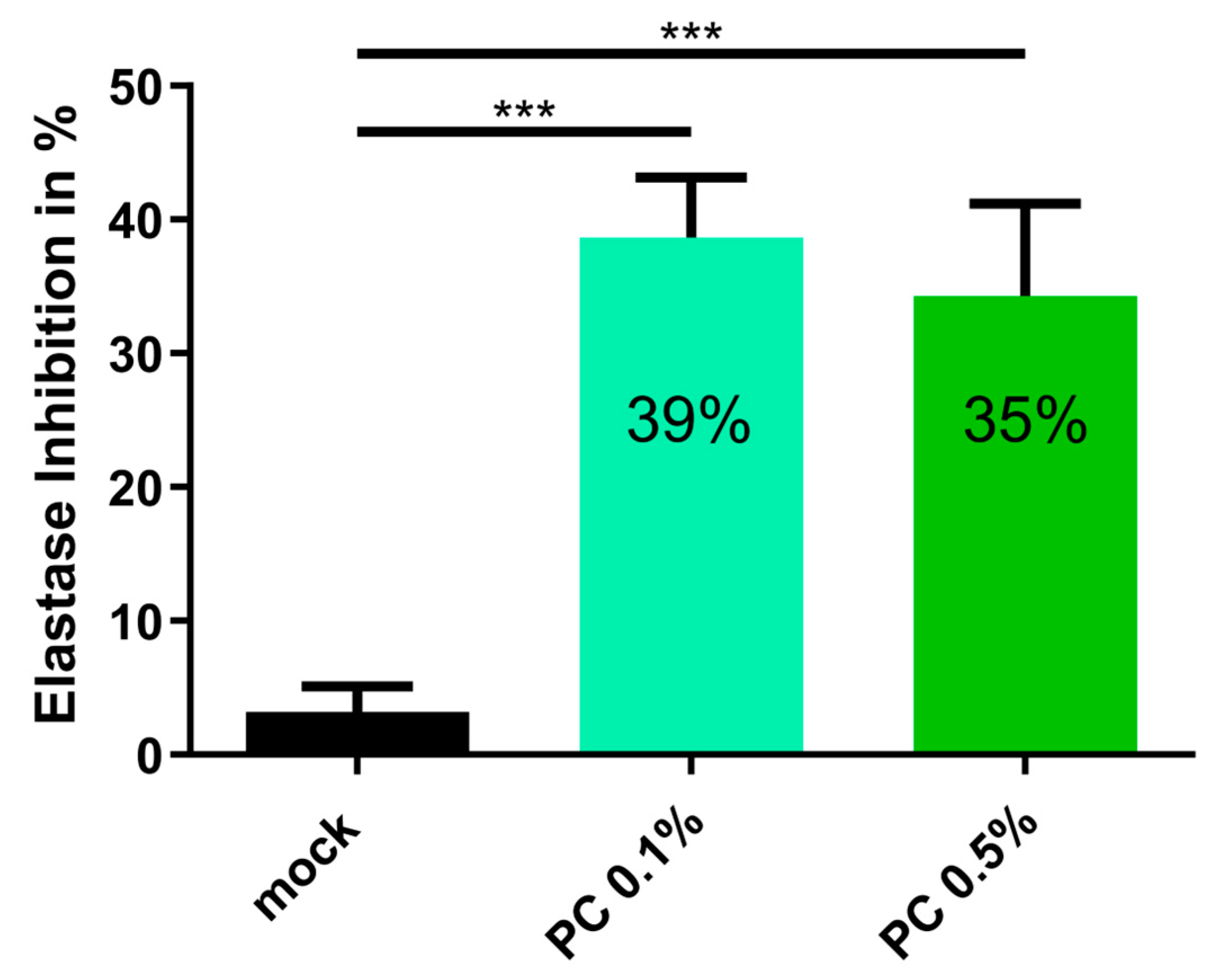 Antioxidants 14 00804 g006