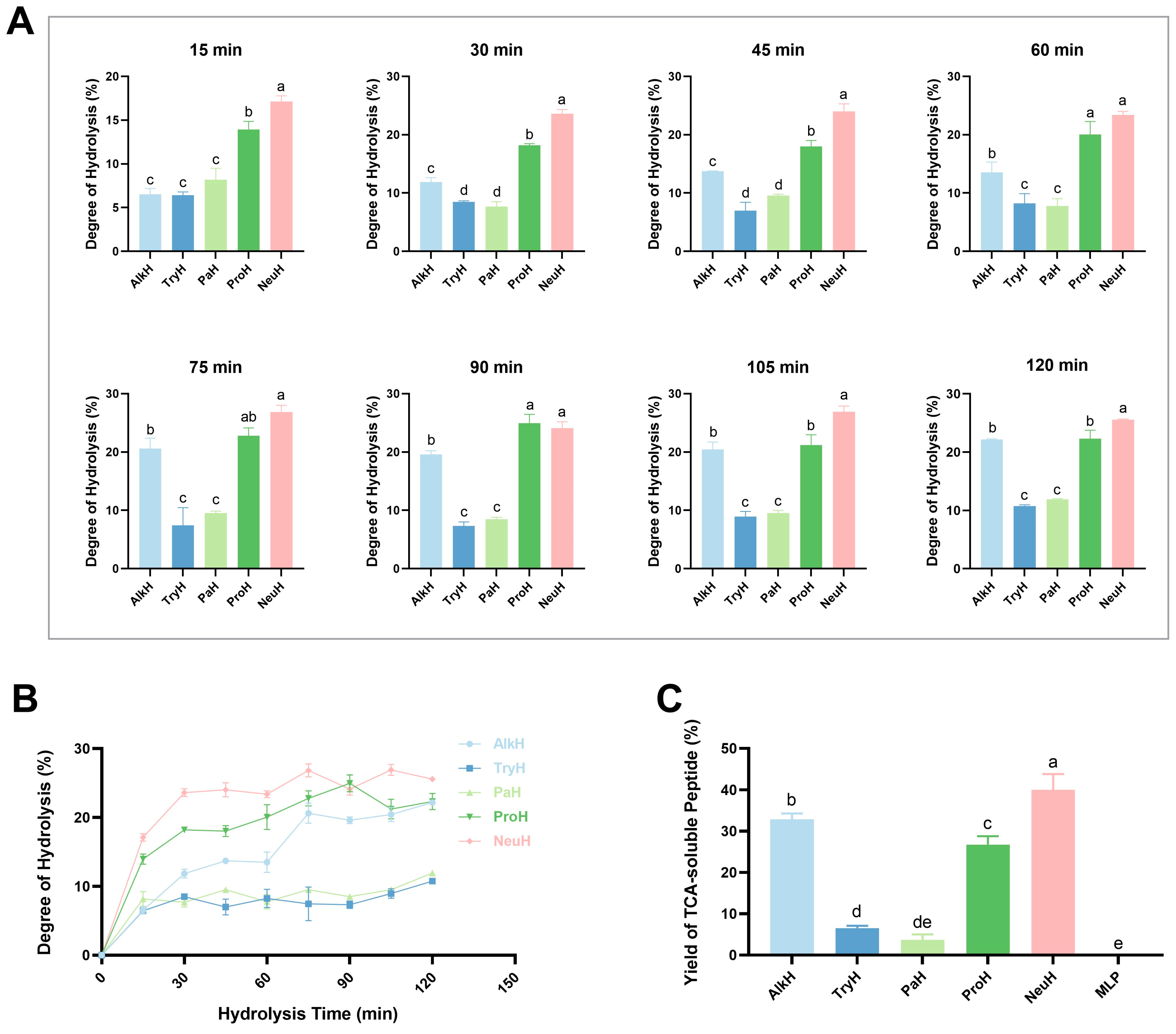 Antioxidants 14 00805 g001