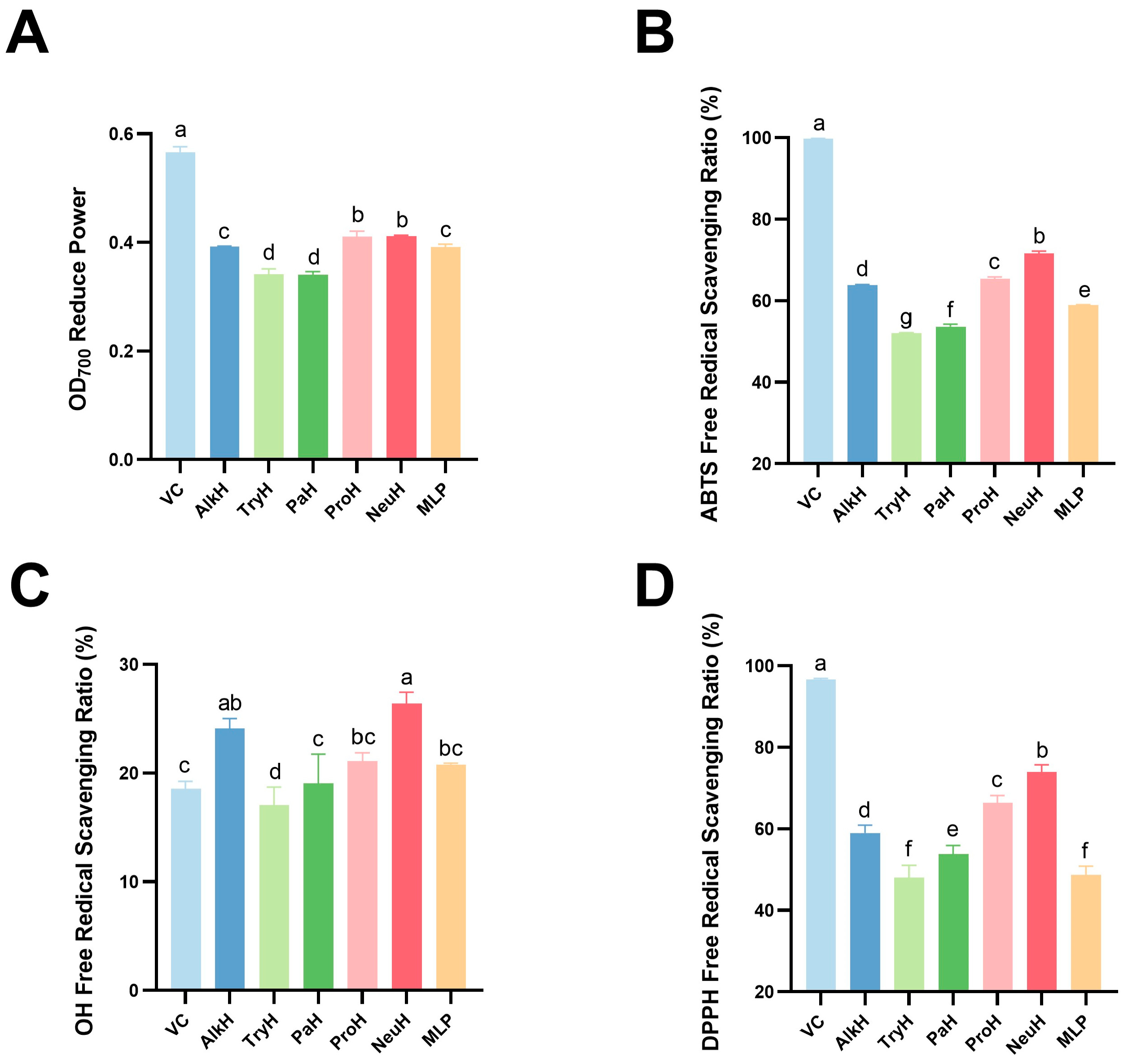 Antioxidants 14 00805 g003