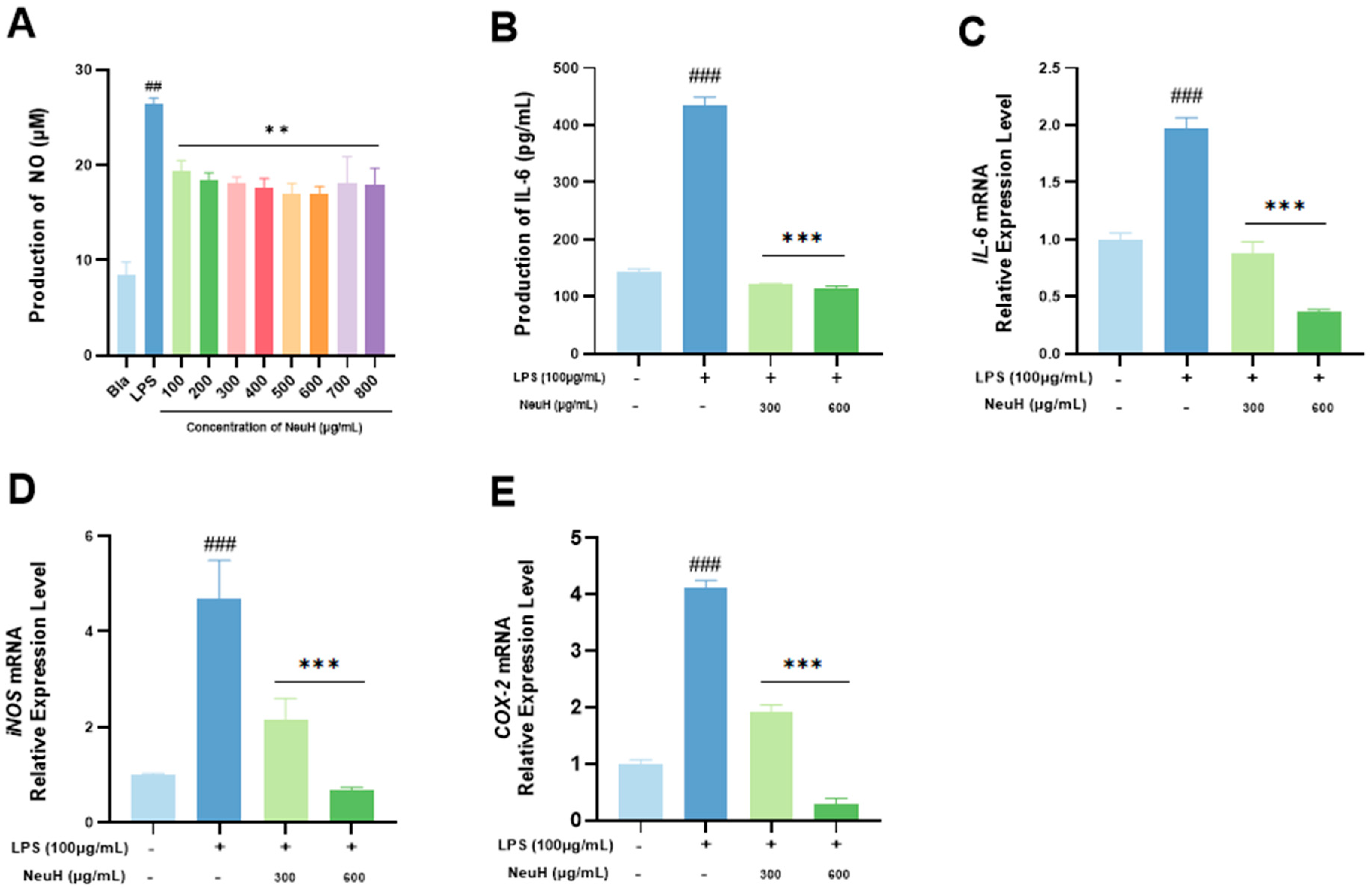 Antioxidants 14 00805 g005