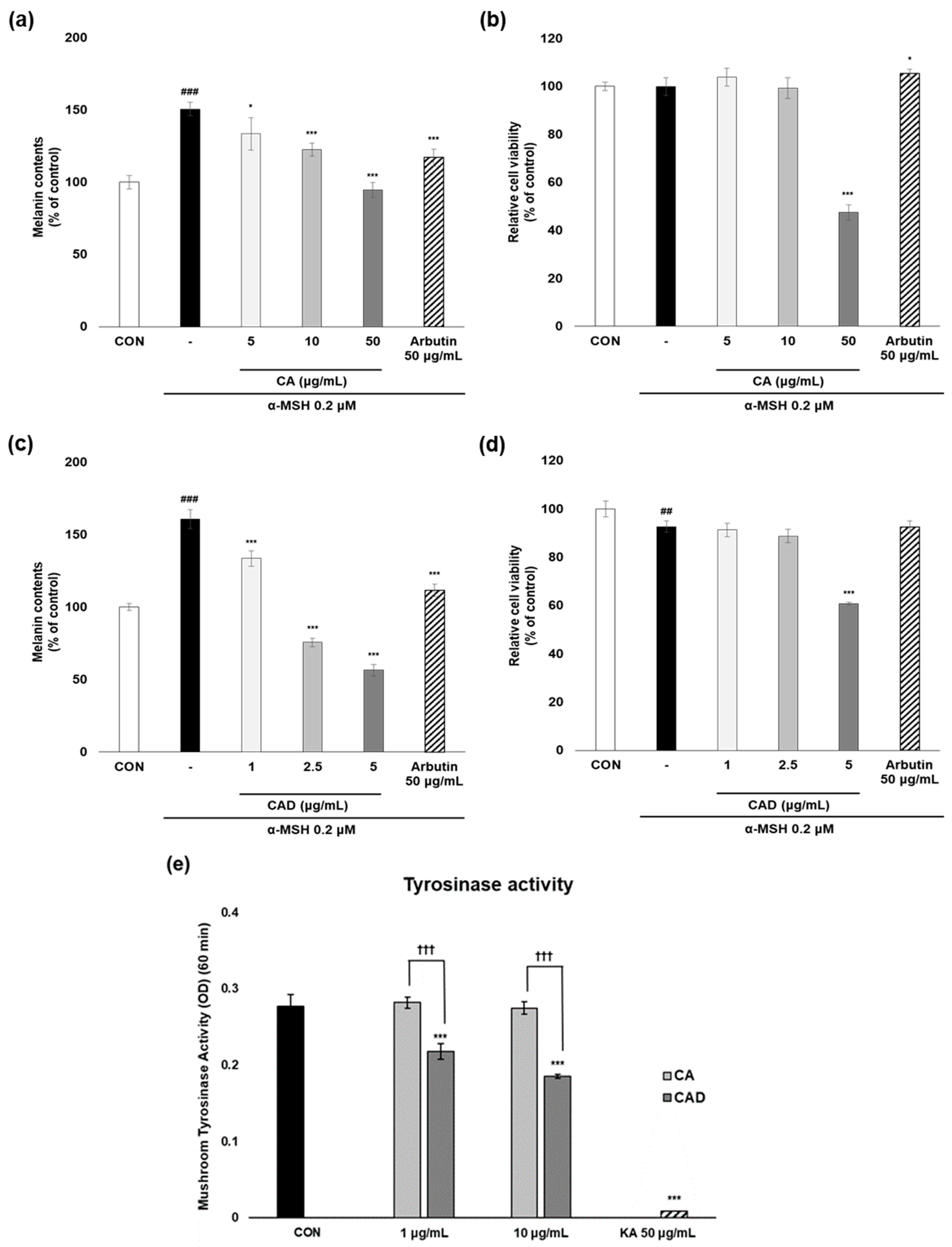 Antioxidants 14 00806 g002