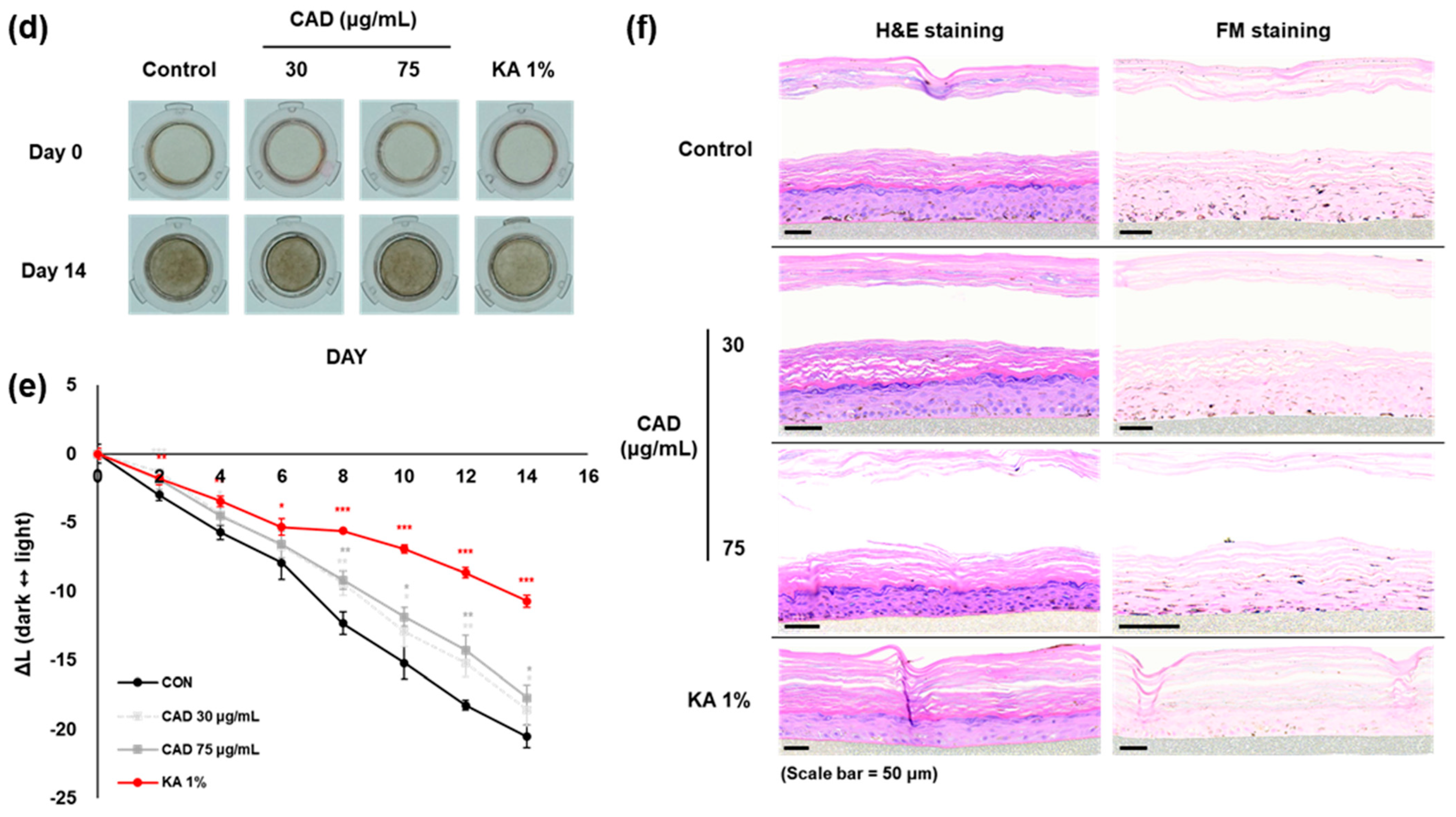 Antioxidants 14 00806 g006b