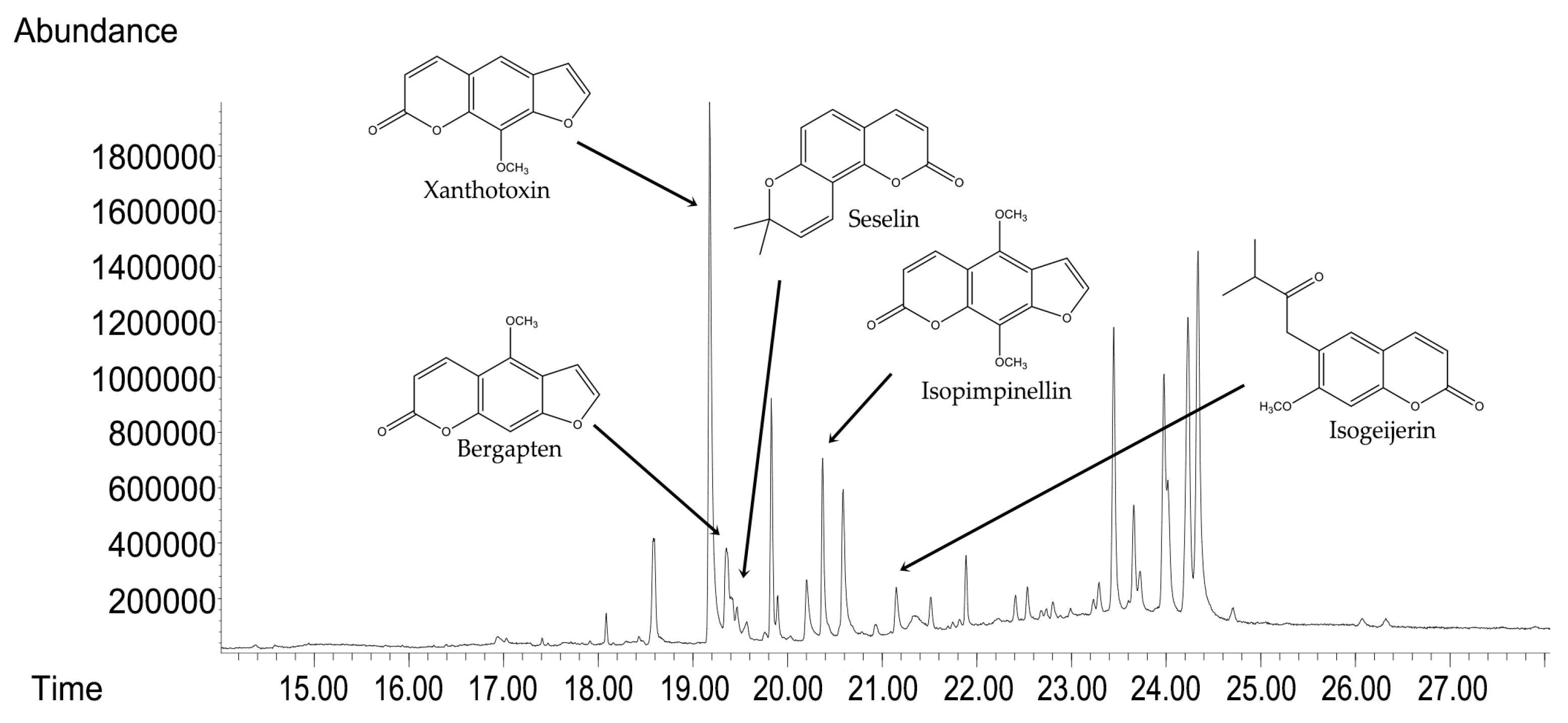 Antioxidants 14 00810 g001