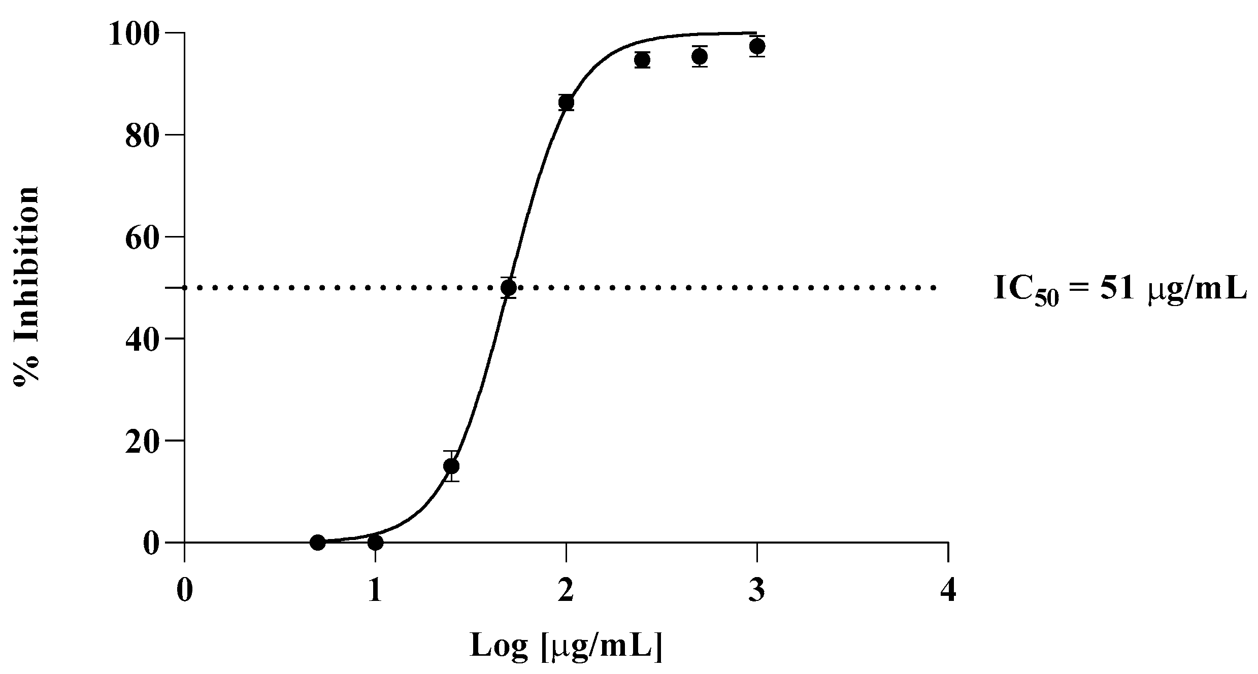 Antioxidants 14 00810 g002