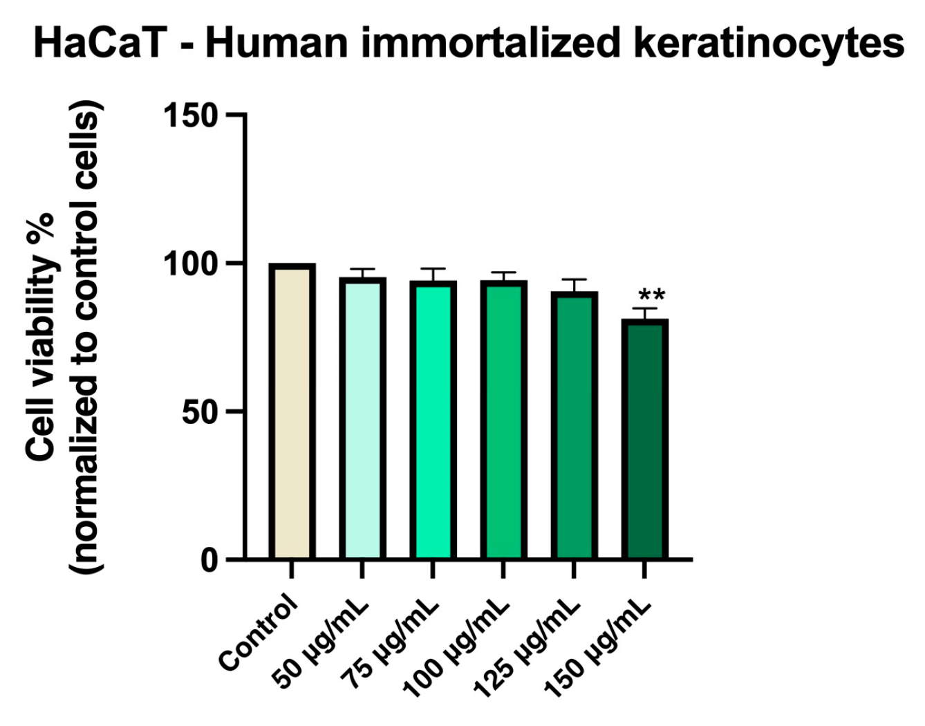 Antioxidants 14 00810 g003