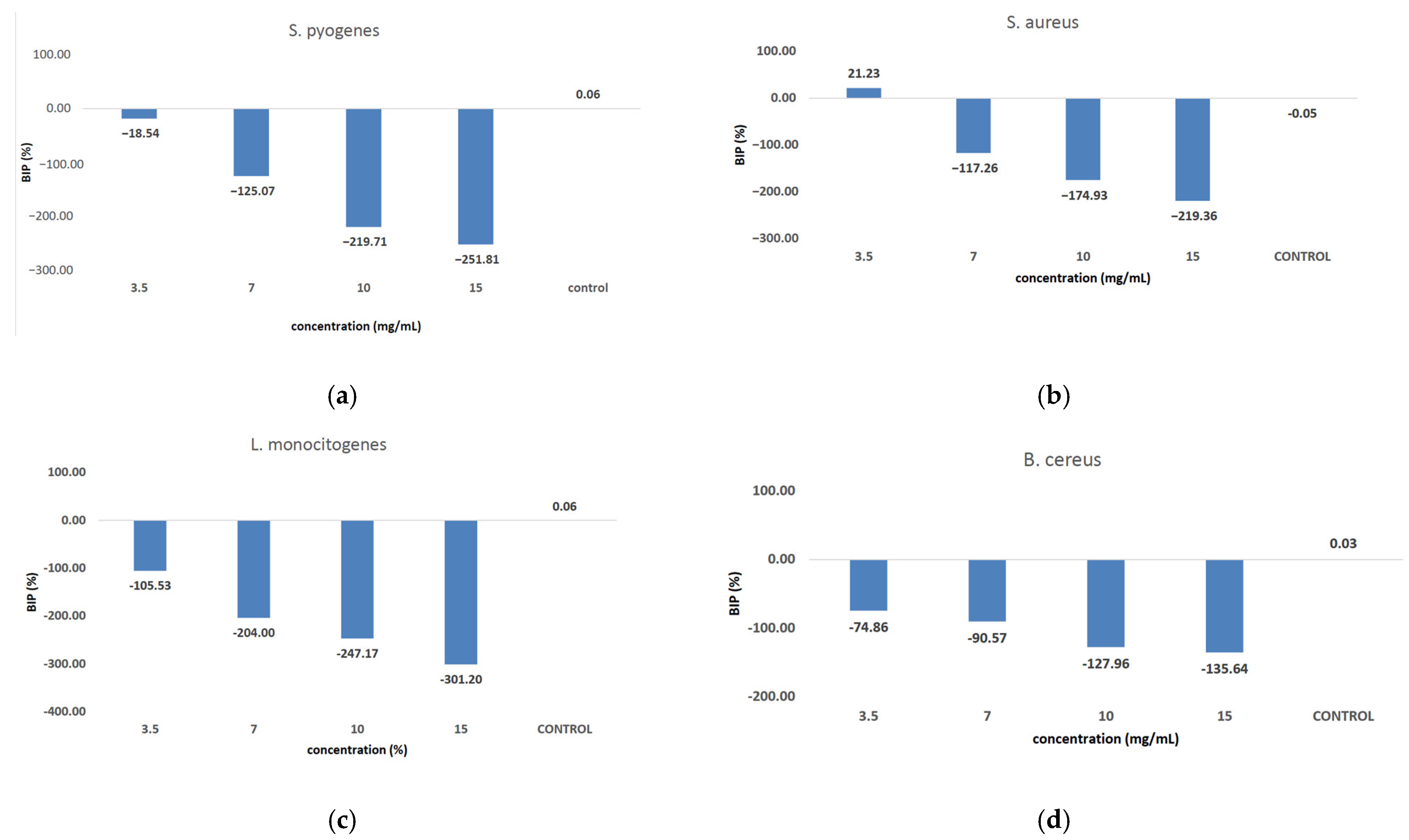 Antioxidants 14 00810 g009a