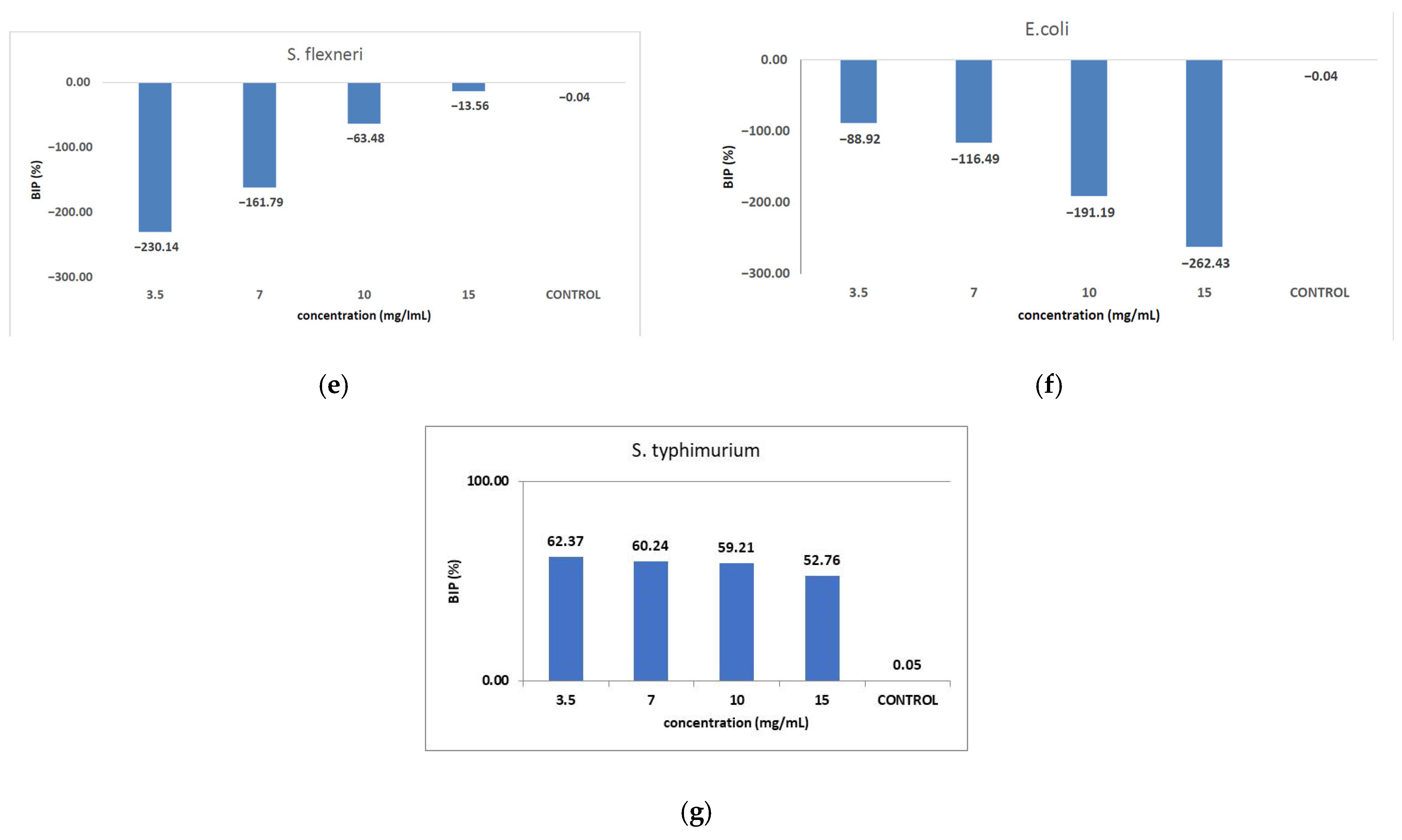 Antioxidants 14 00810 g009b