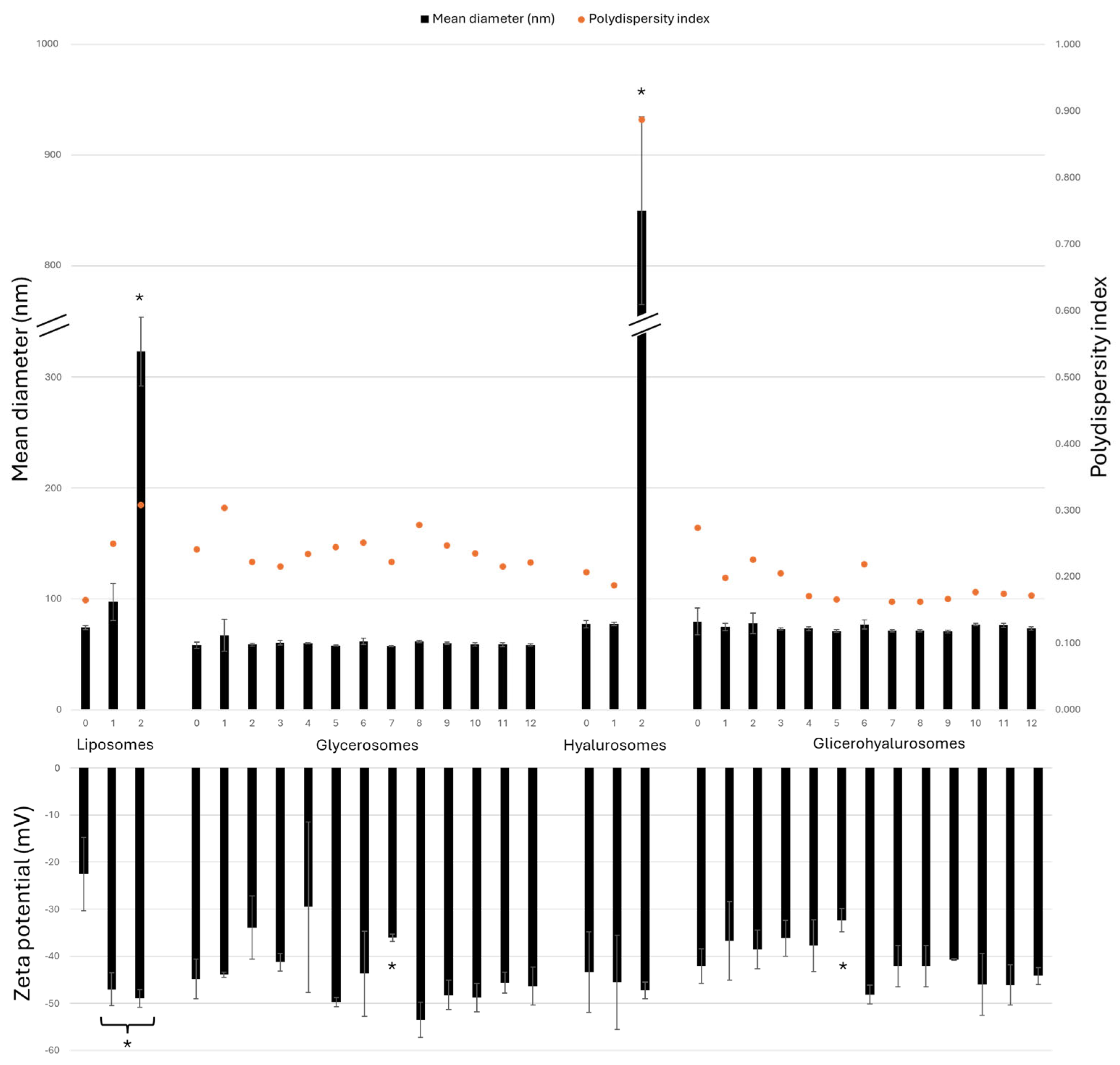 Antioxidants 14 00811 g003