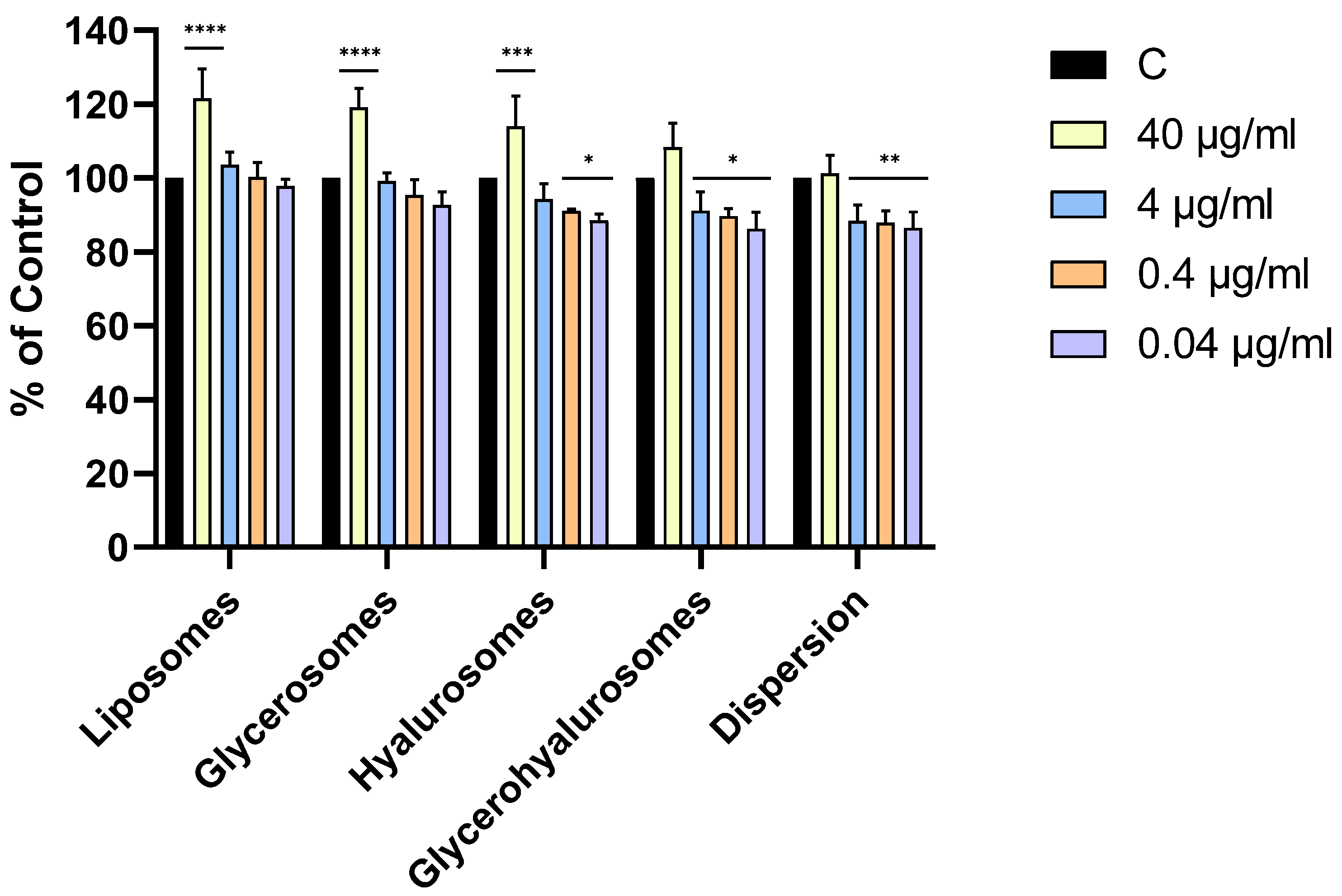 Antioxidants 14 00811 g004