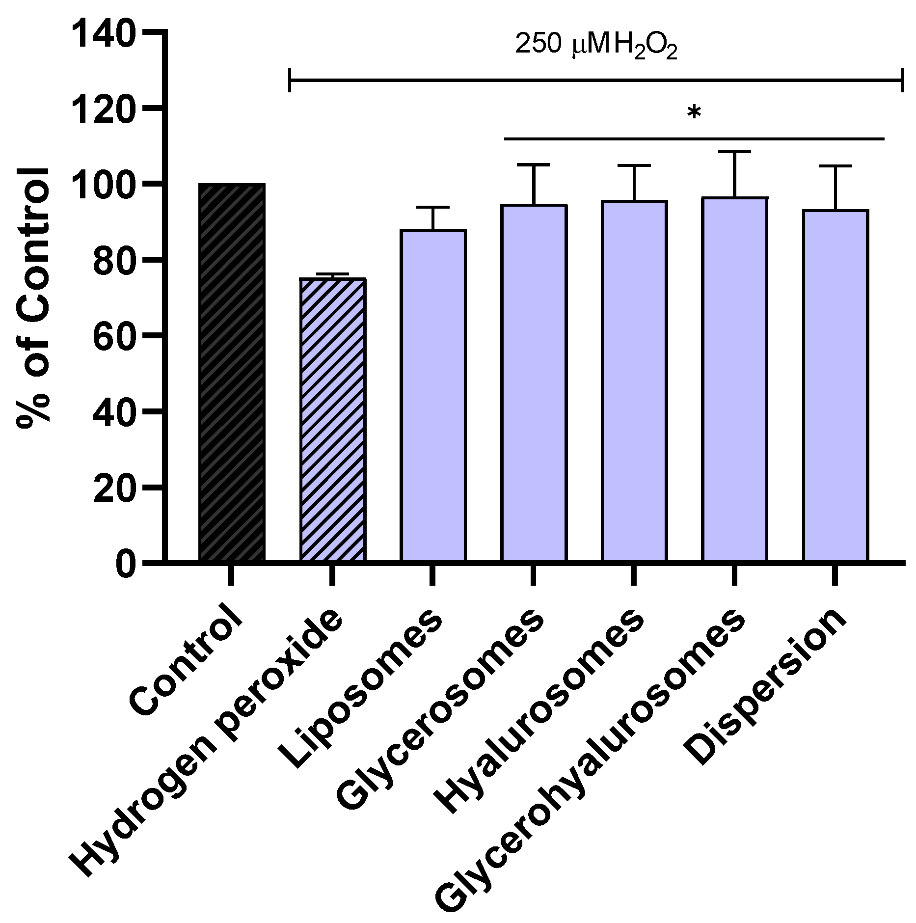 Antioxidants 14 00811 g005