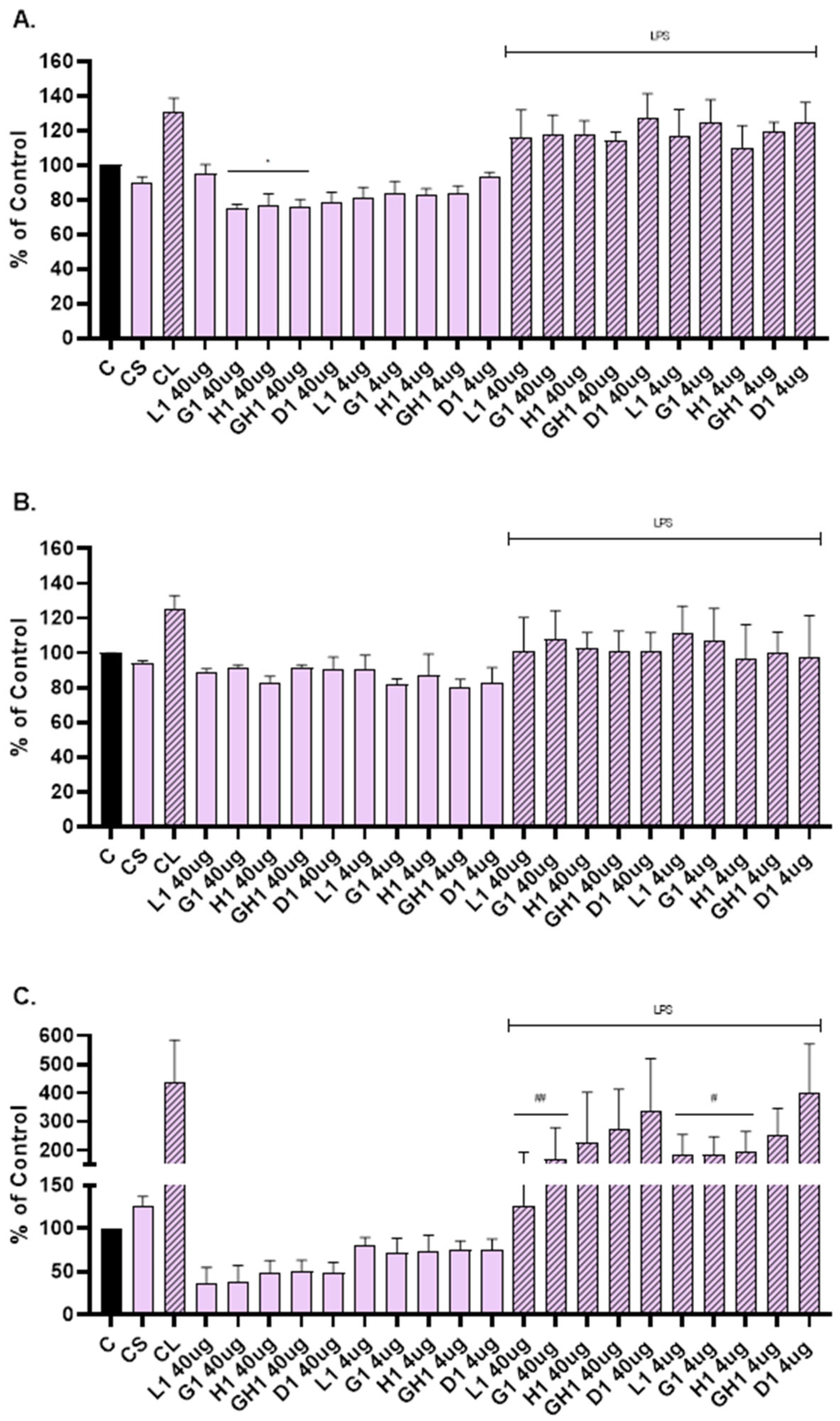 Antioxidants 14 00811 g006