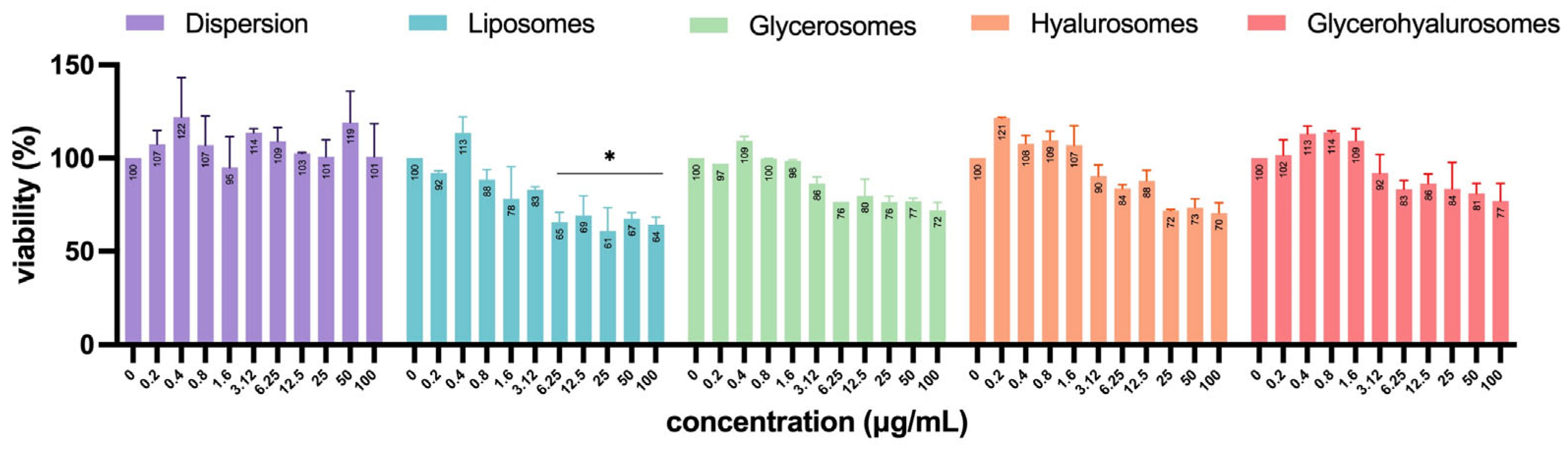 Antioxidants 14 00811 g007