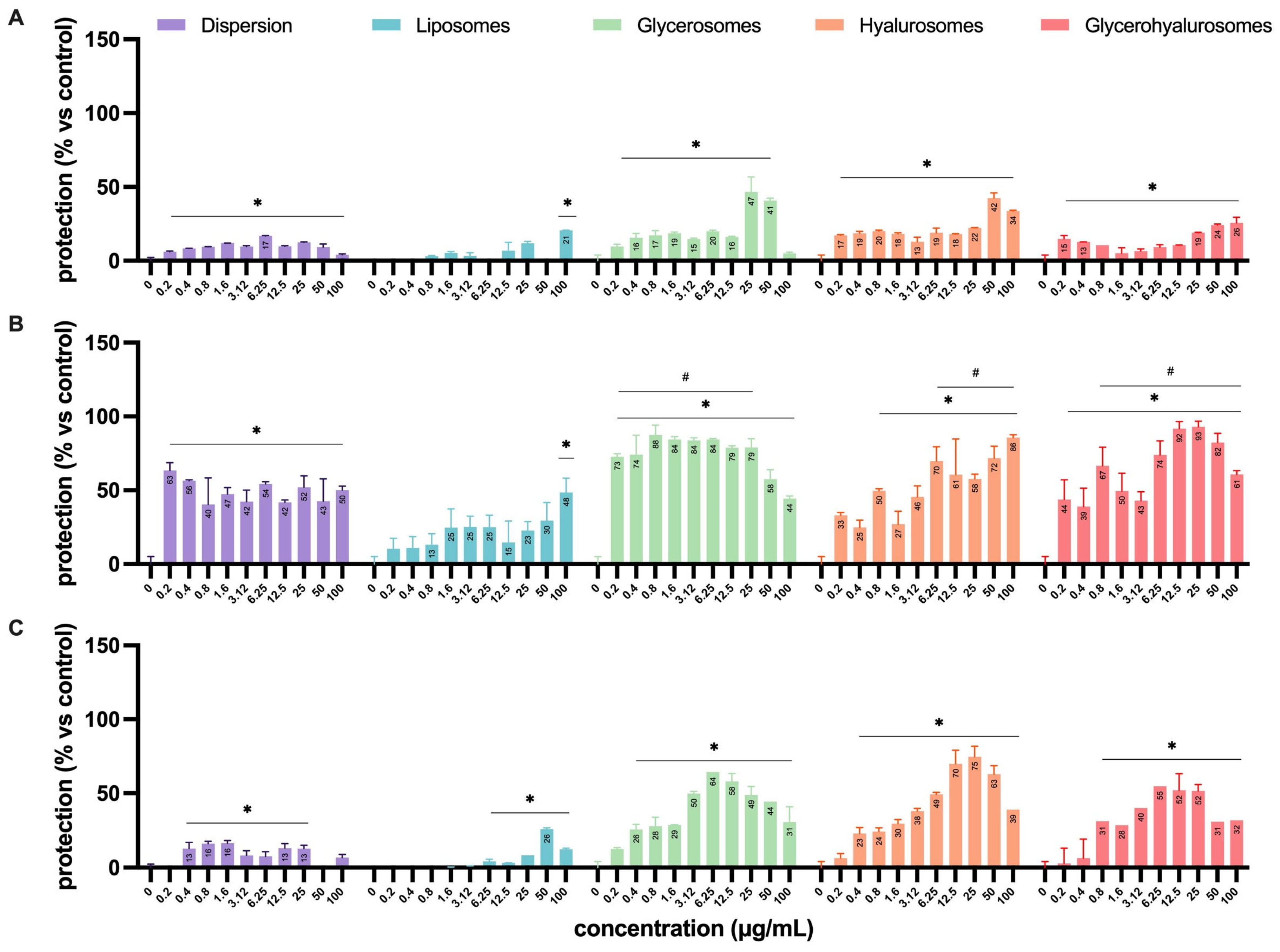Antioxidants 14 00811 g008