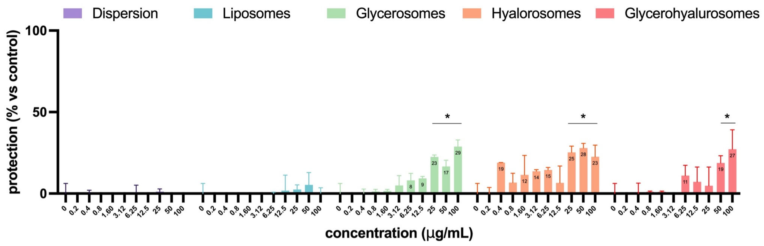 Antioxidants 14 00811 g009