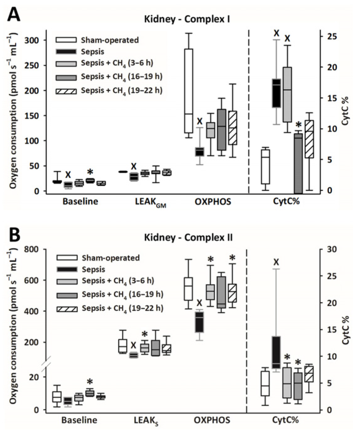 Antioxidants 14 00814 g005
