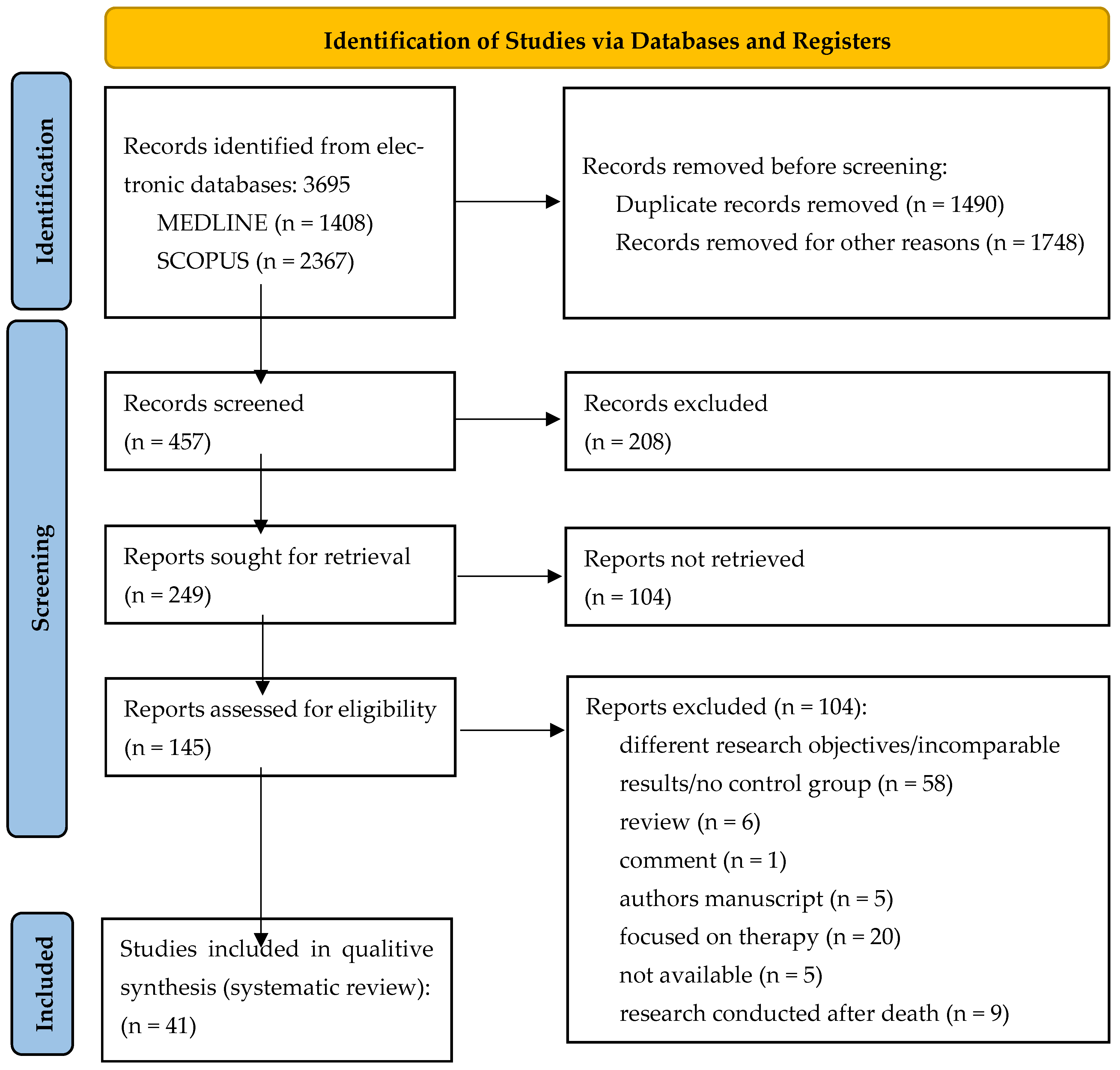 Antioxidants 14 00816 g001