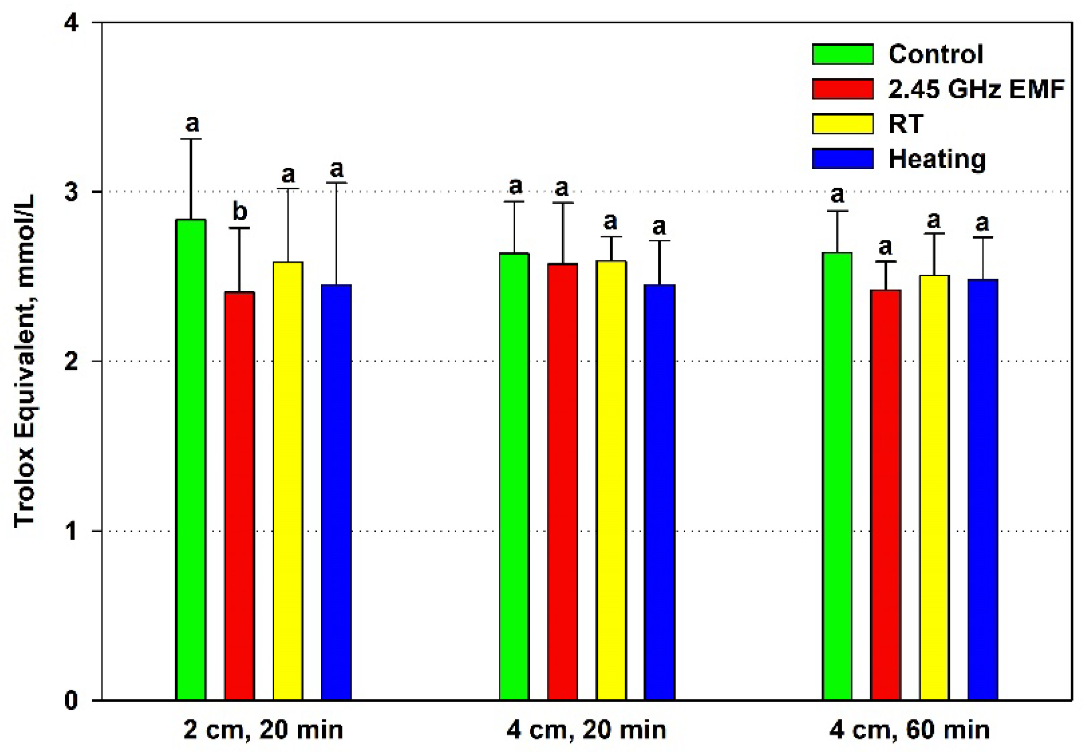 Antioxidants 14 00820 g004