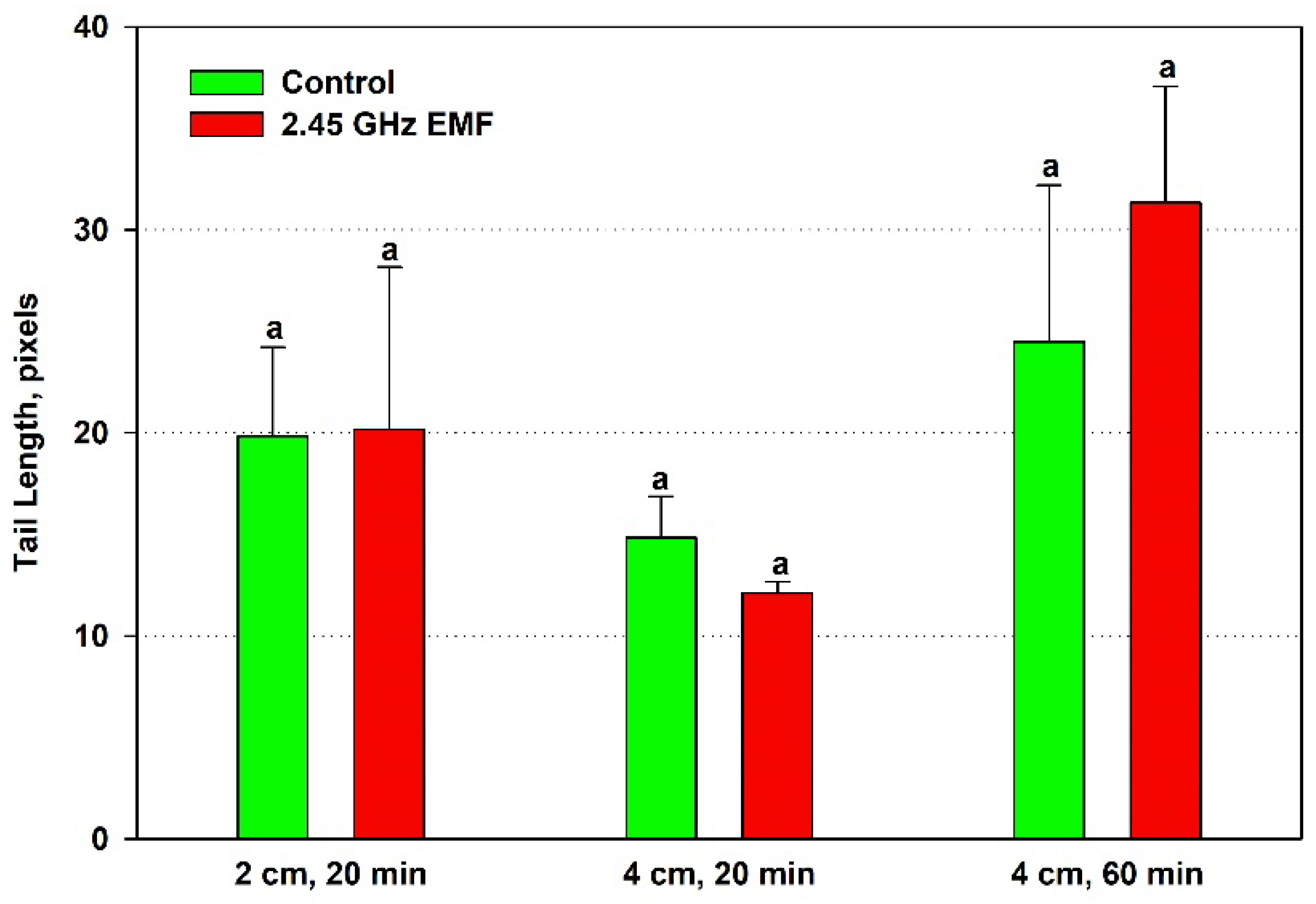 Antioxidants 14 00820 g005
