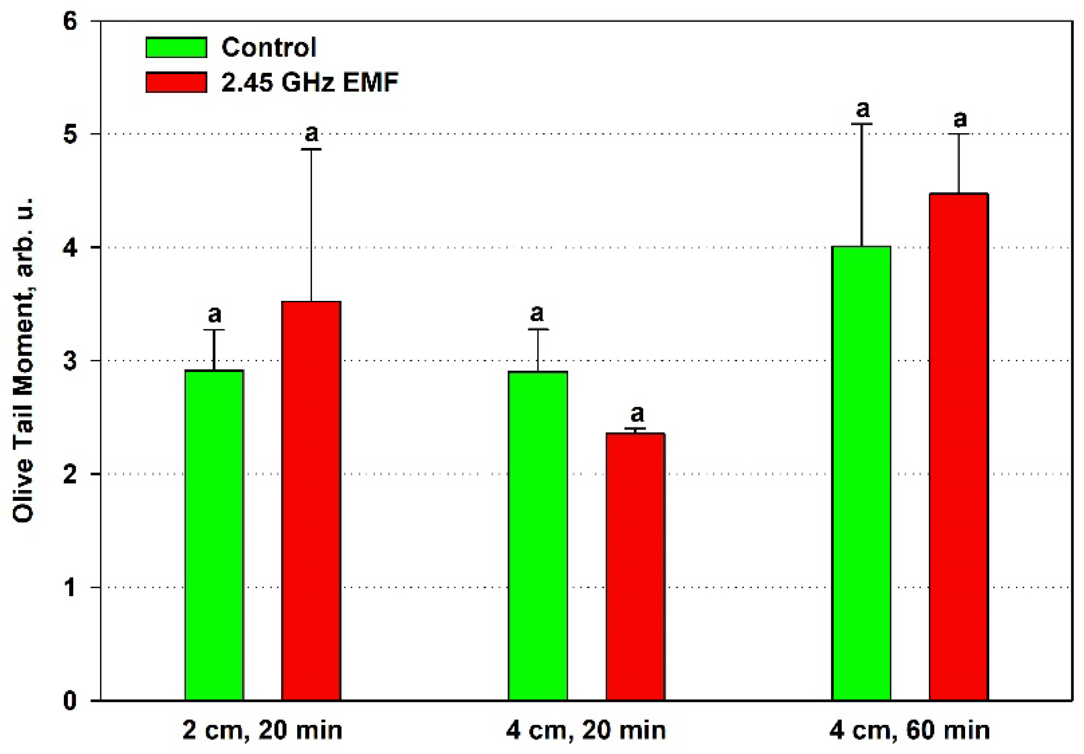 Antioxidants 14 00820 g007