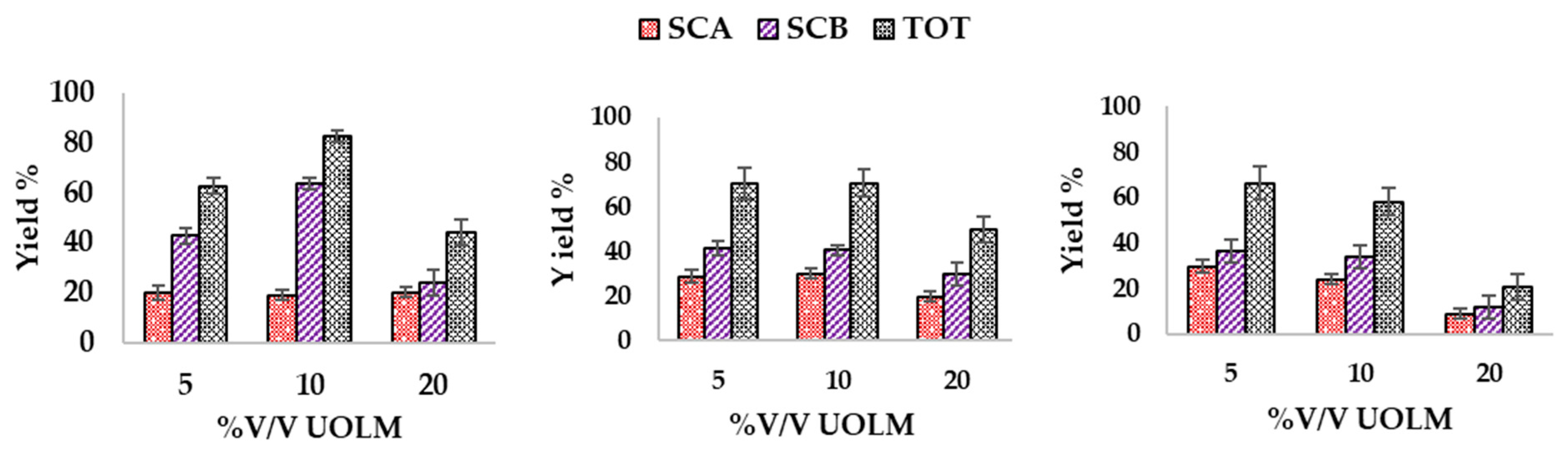 Antioxidants 14 00821 g004