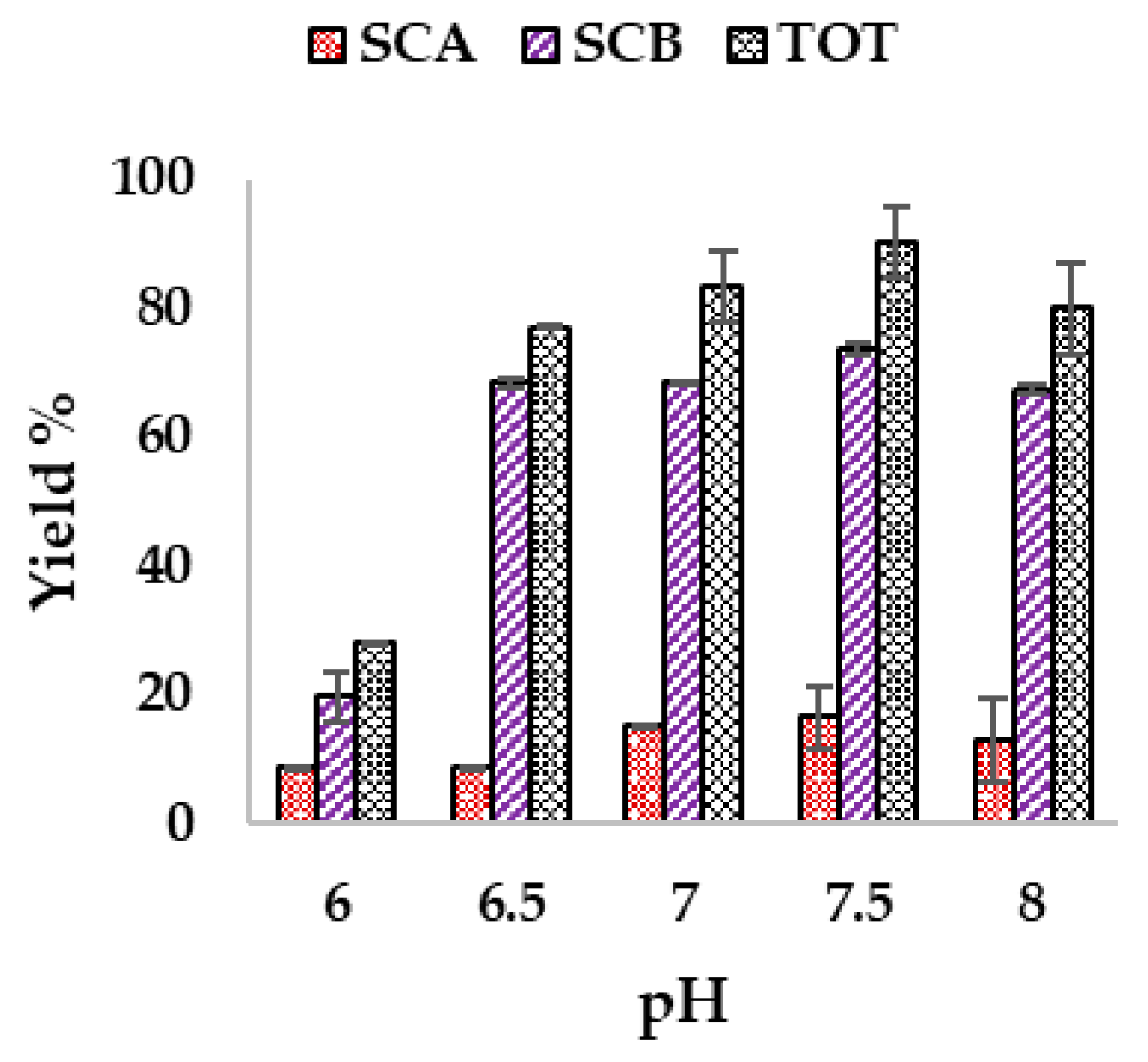 Antioxidants 14 00821 g005