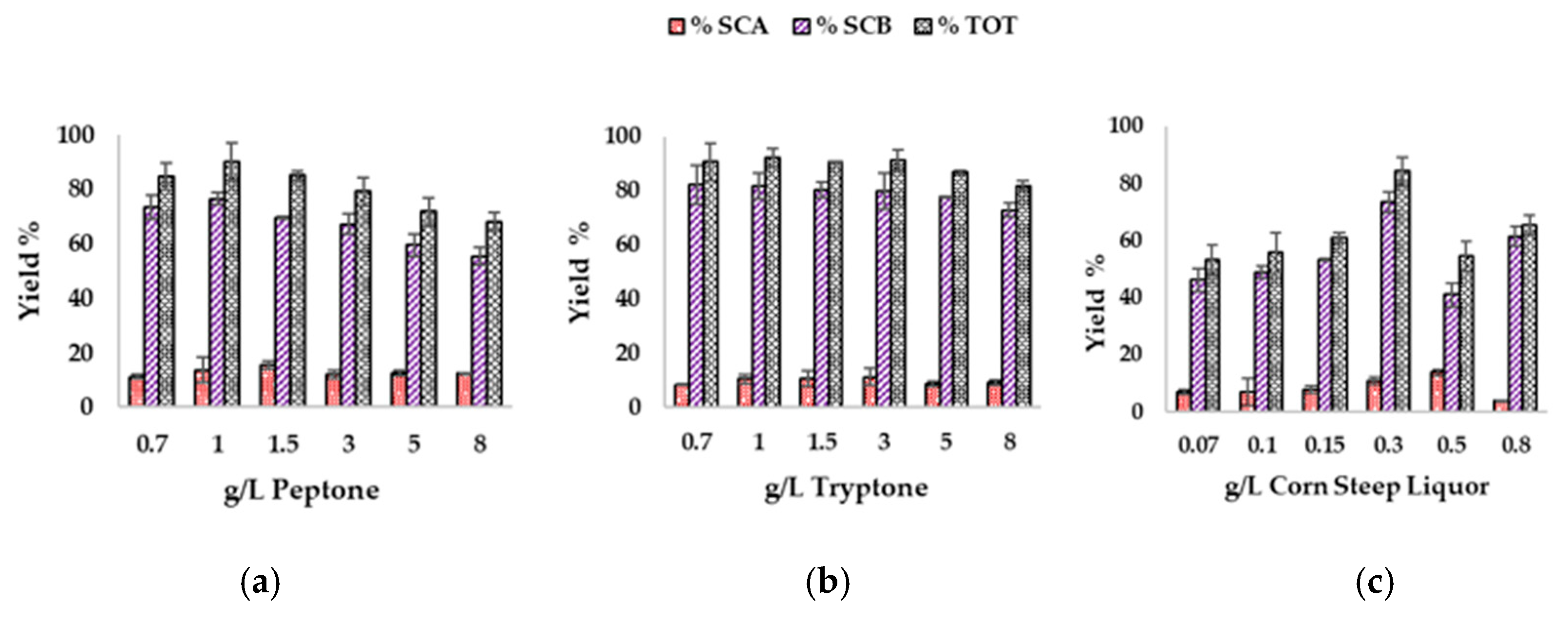 Antioxidants 14 00821 g006