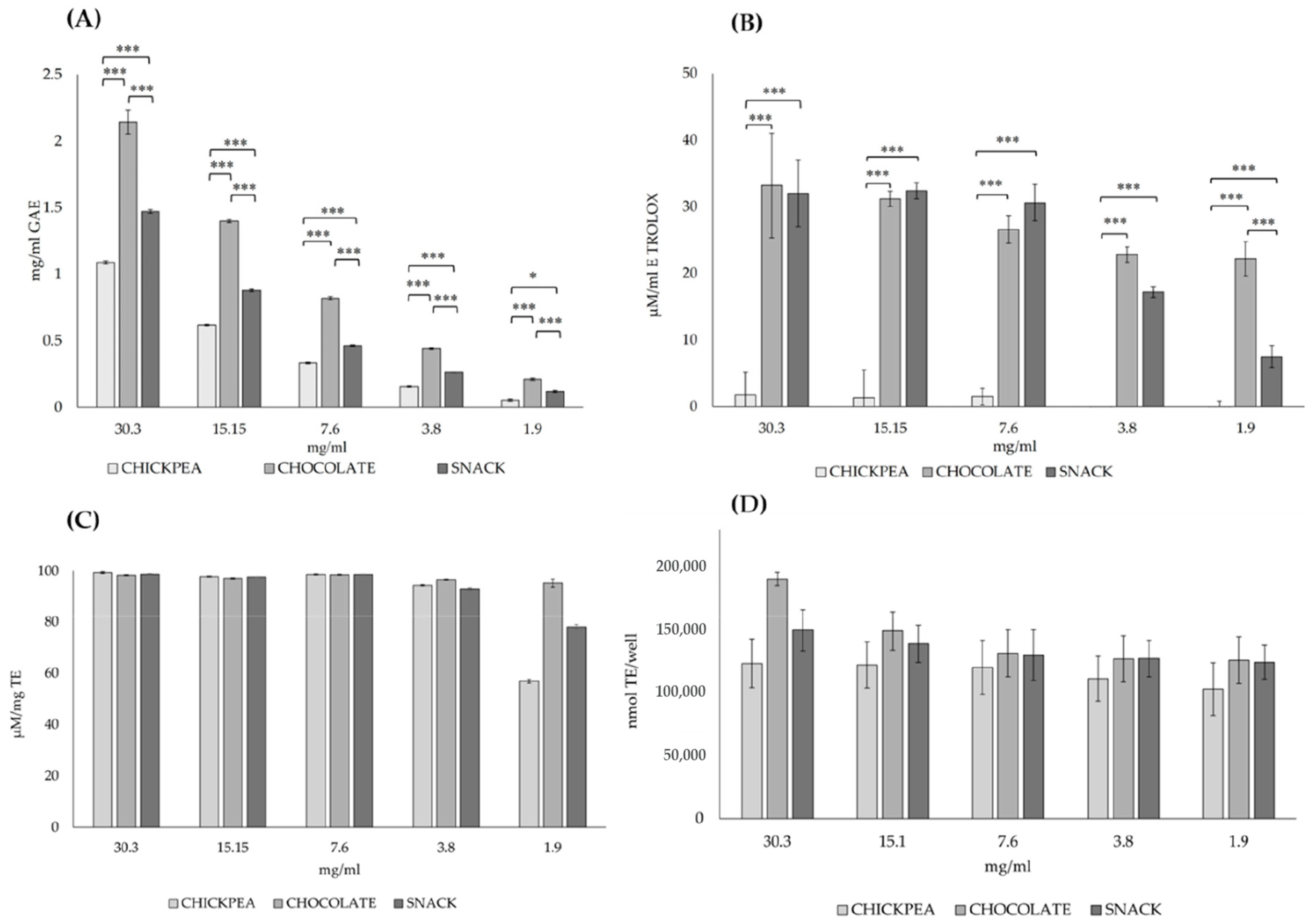 Antioxidants 14 00823 g001