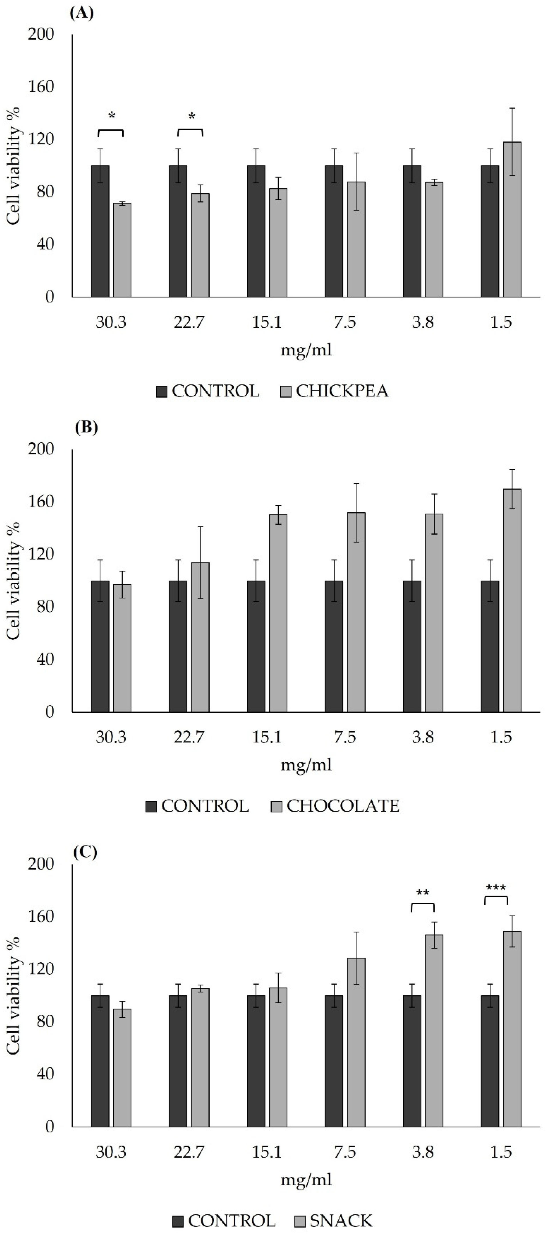 Antioxidants 14 00823 g002