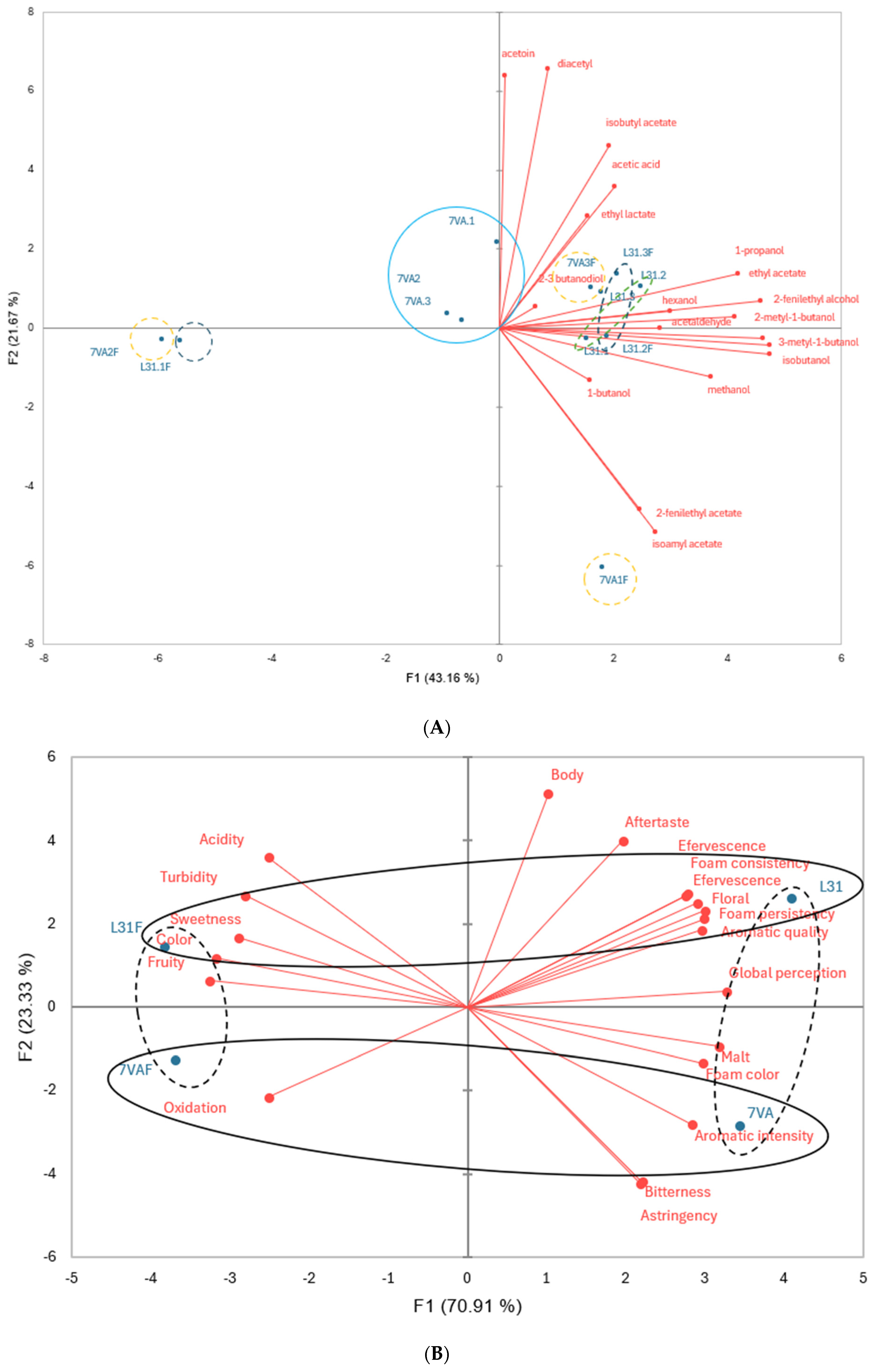 Antioxidants 14 00826 g002