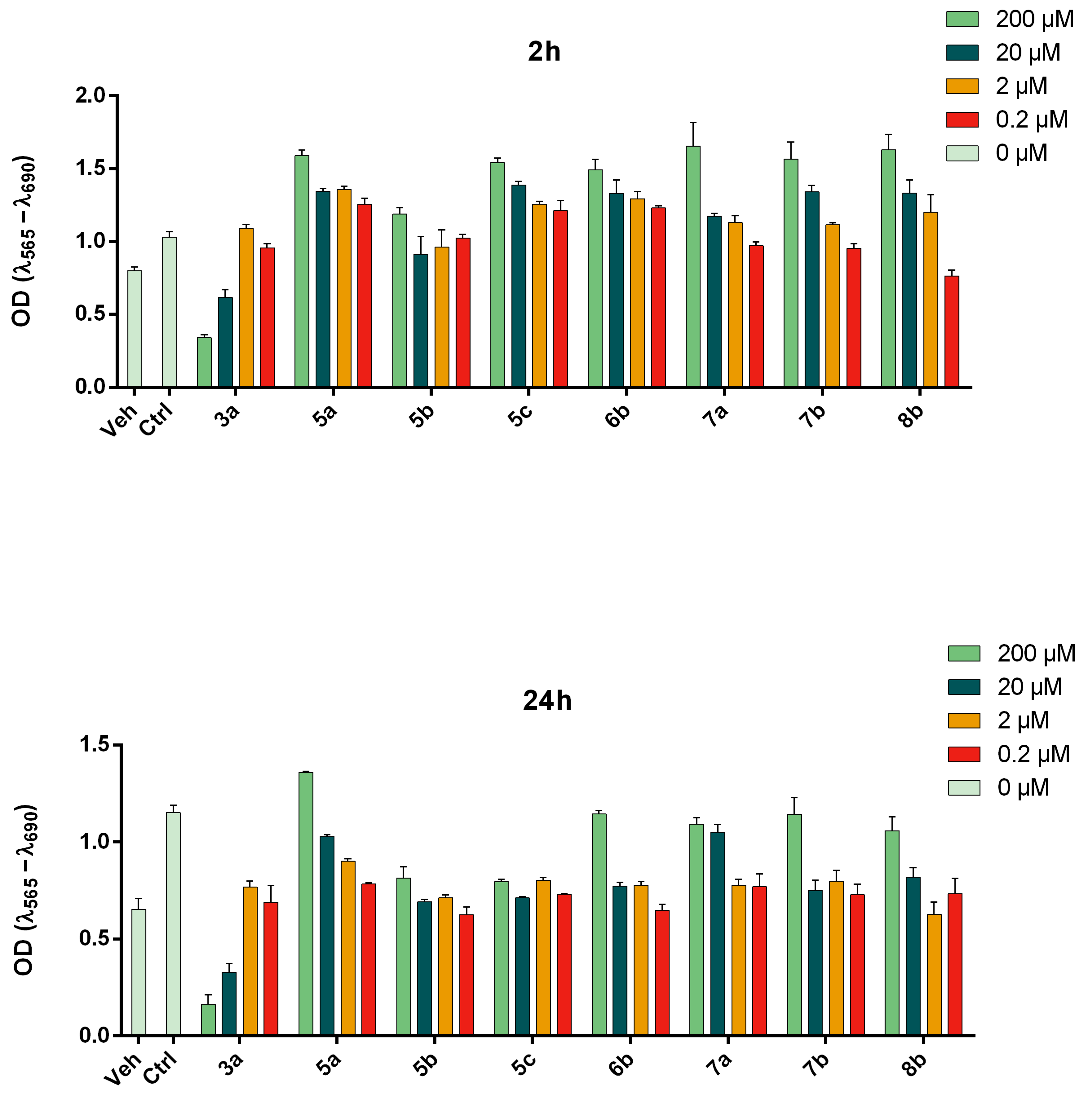 Antioxidants 14 00827 g002