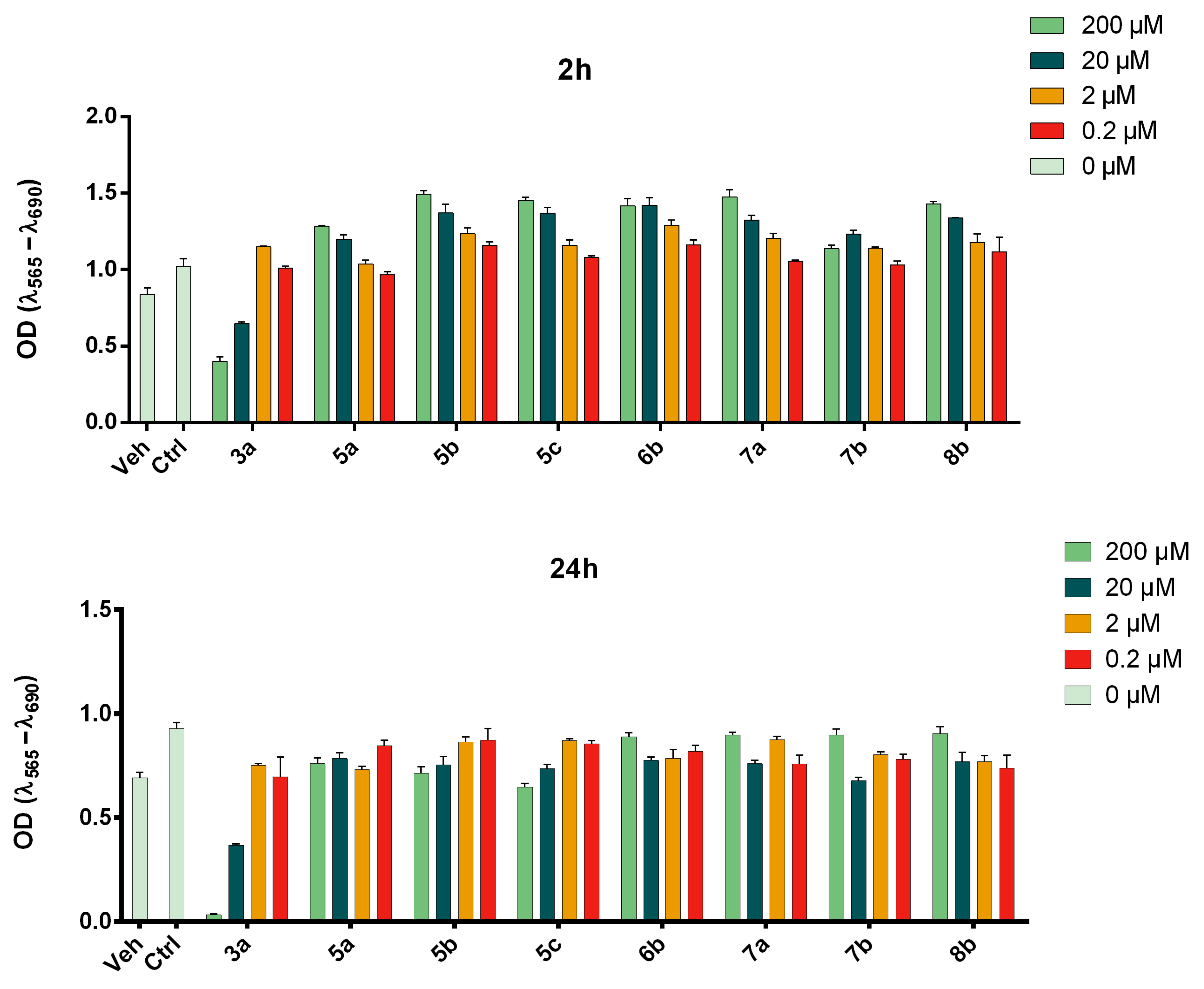 Antioxidants 14 00827 g004