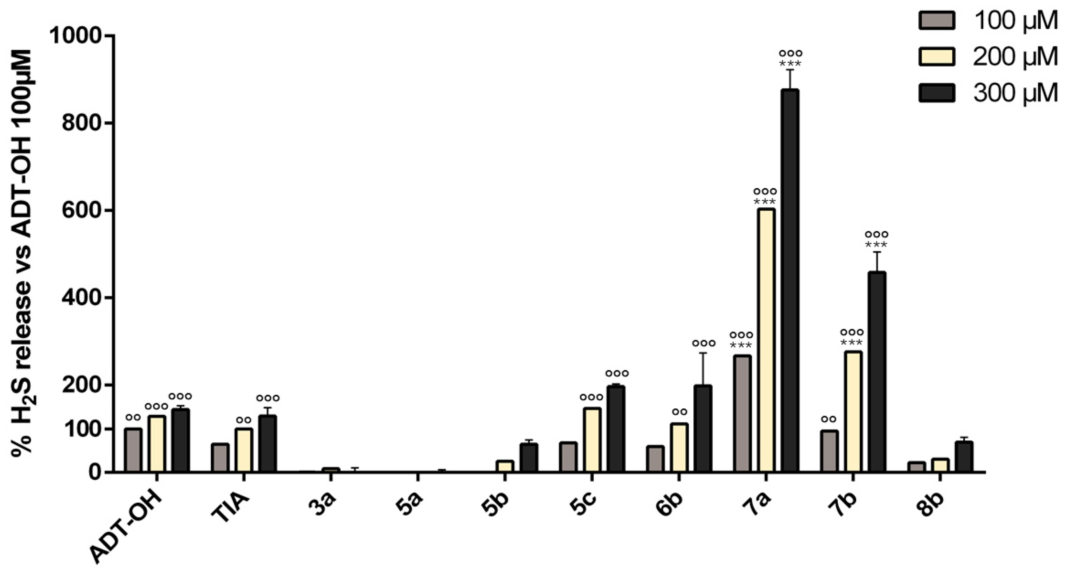 Antioxidants 14 00827 g005