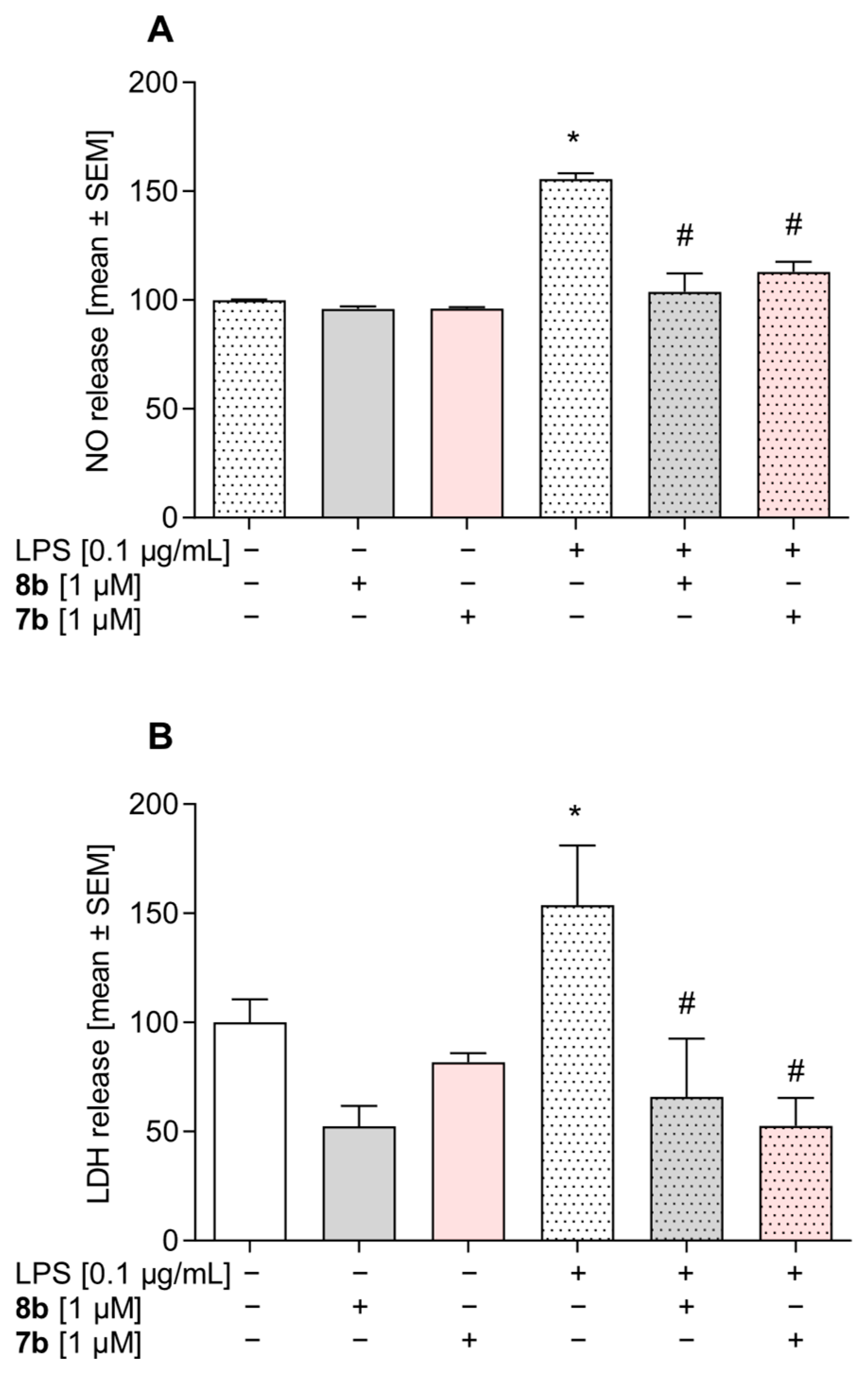 Antioxidants 14 00827 g006