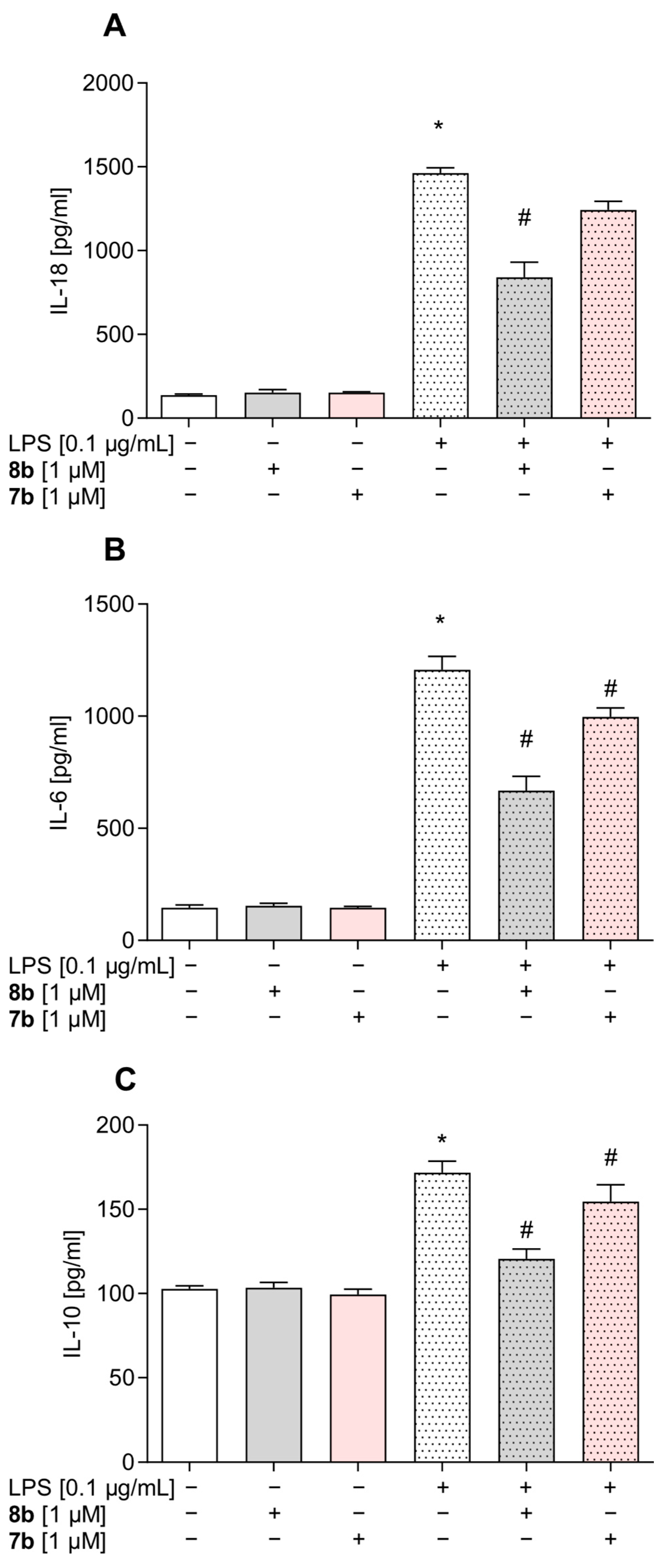Antioxidants 14 00827 g007