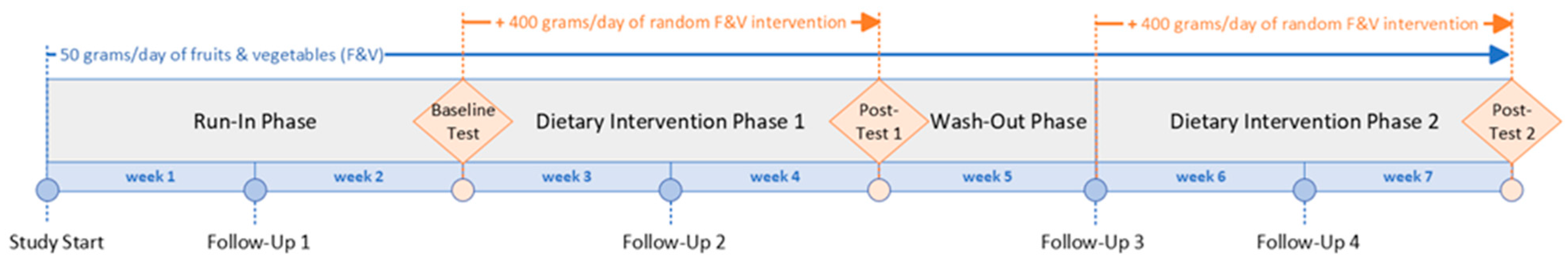Antioxidants 14 00828 g001