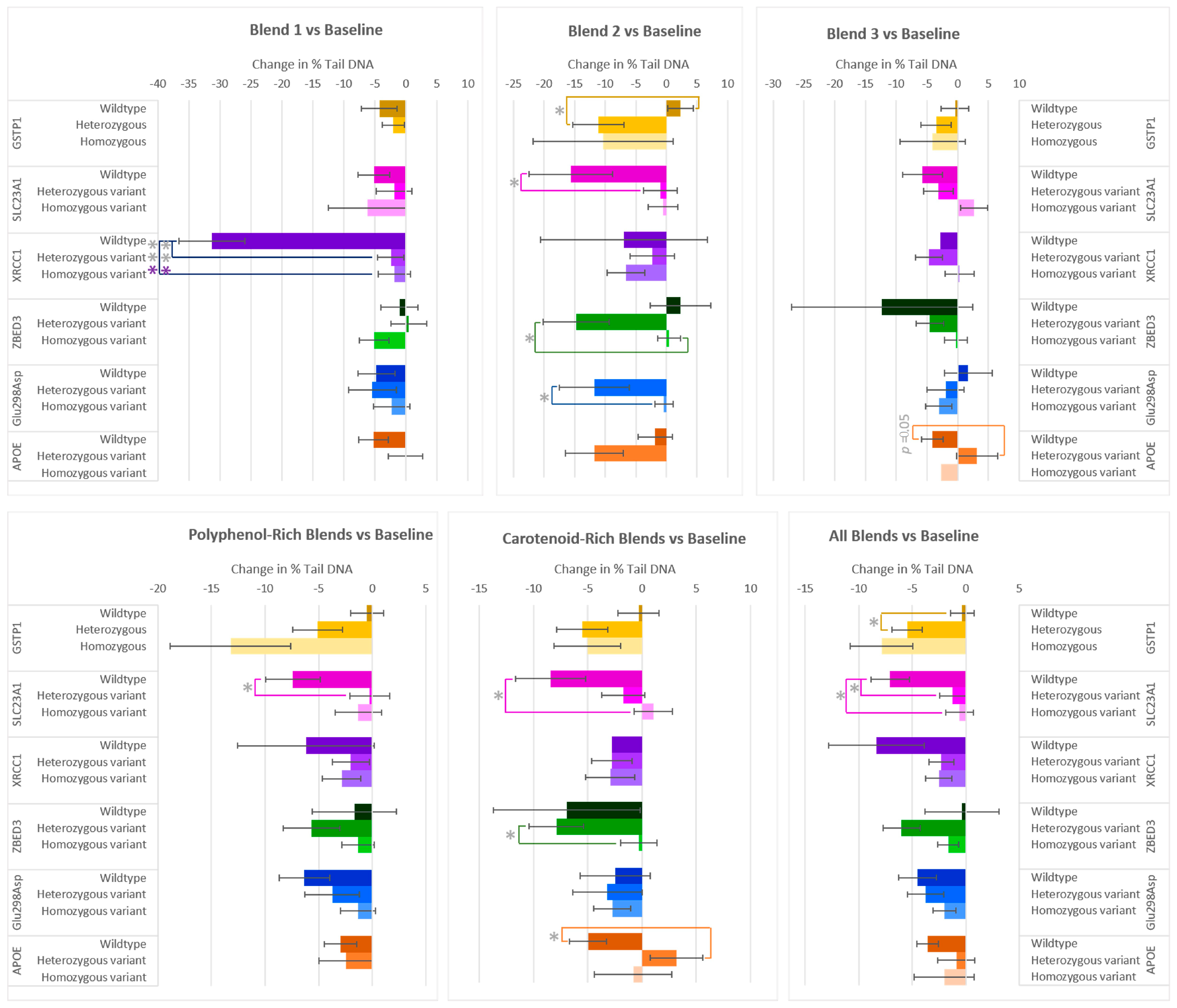 Antioxidants 14 00828 g003