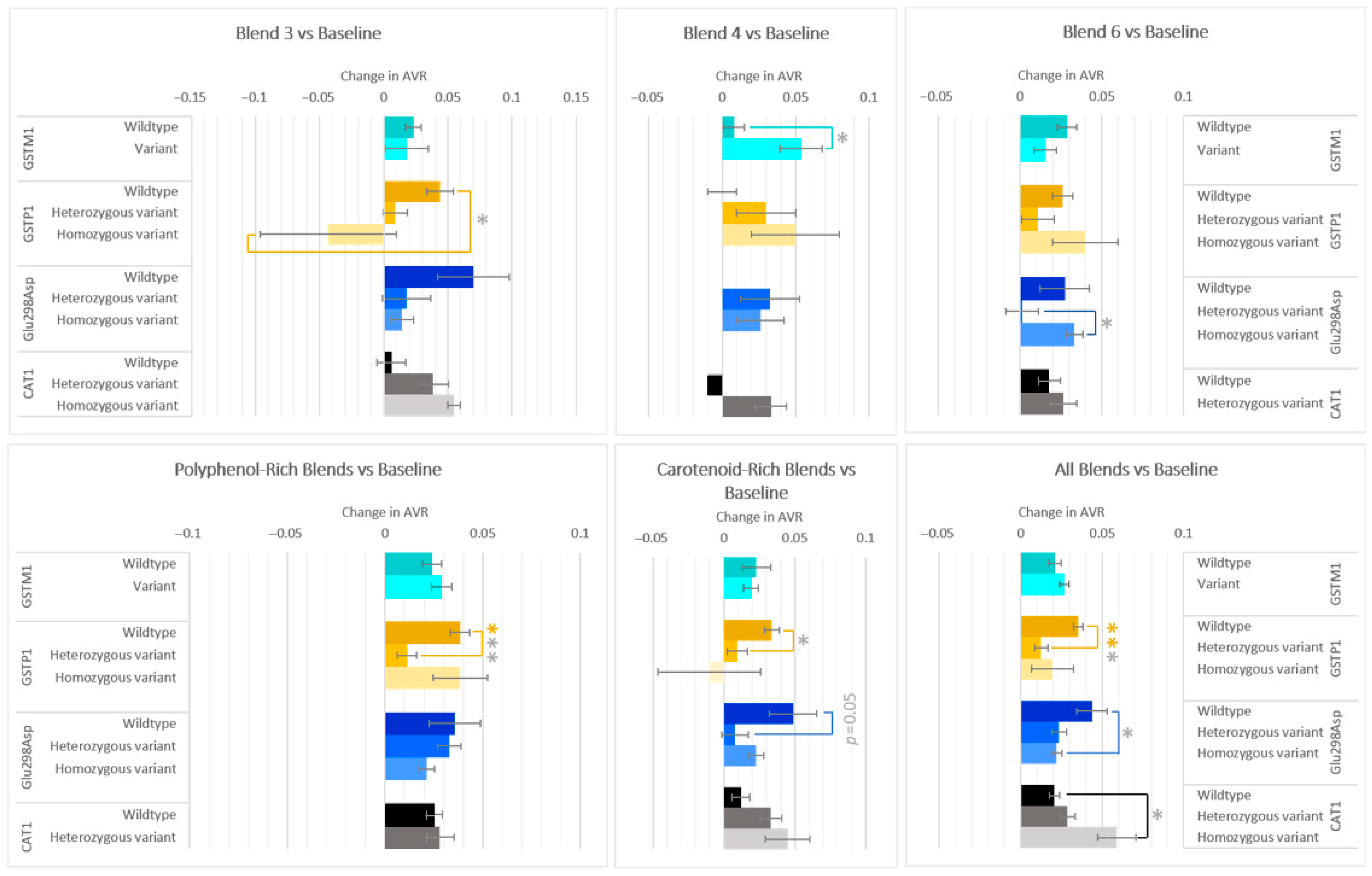 Antioxidants 14 00828 g005