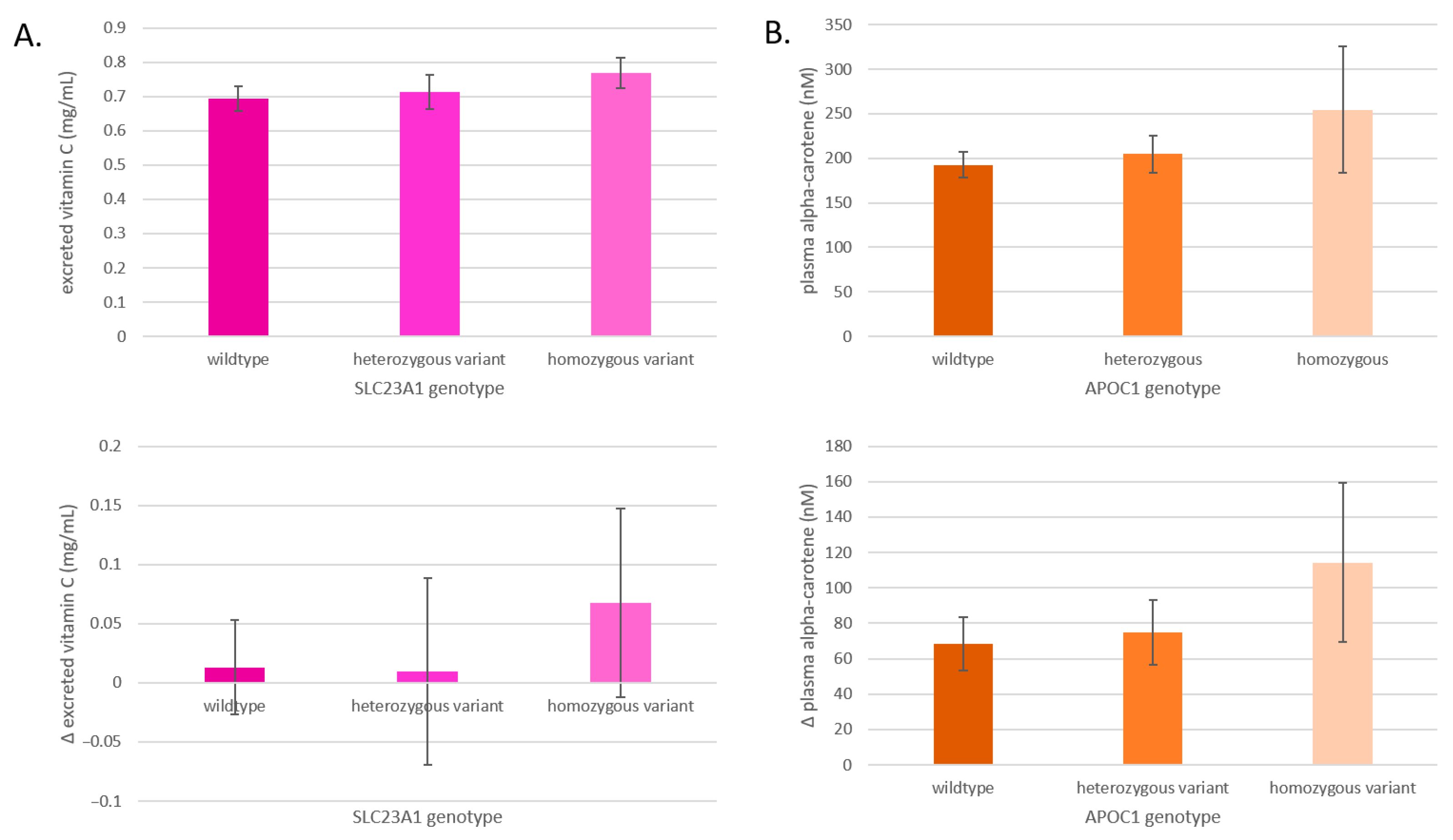 Antioxidants 14 00828 g007