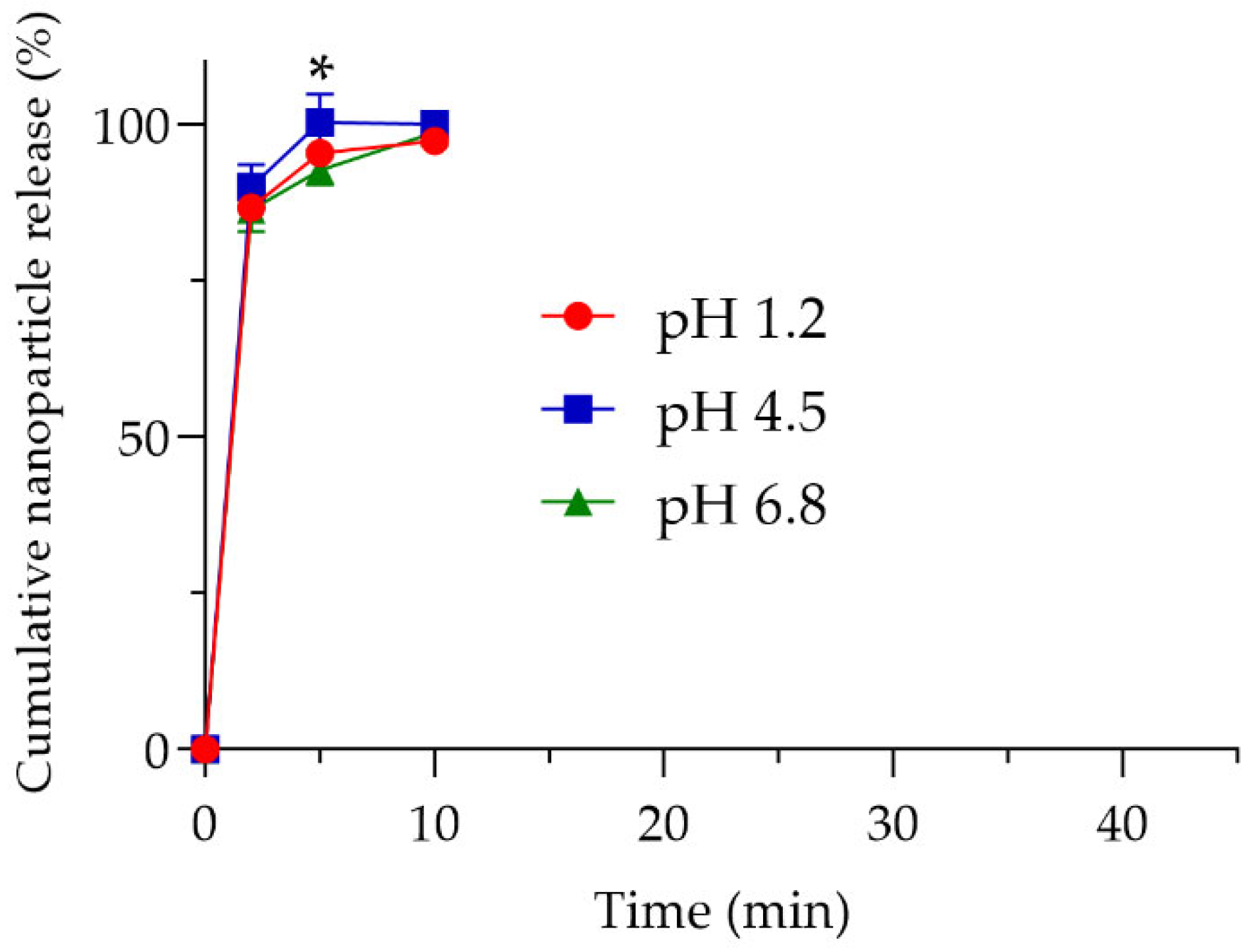 Antioxidants 14 00829 g004
