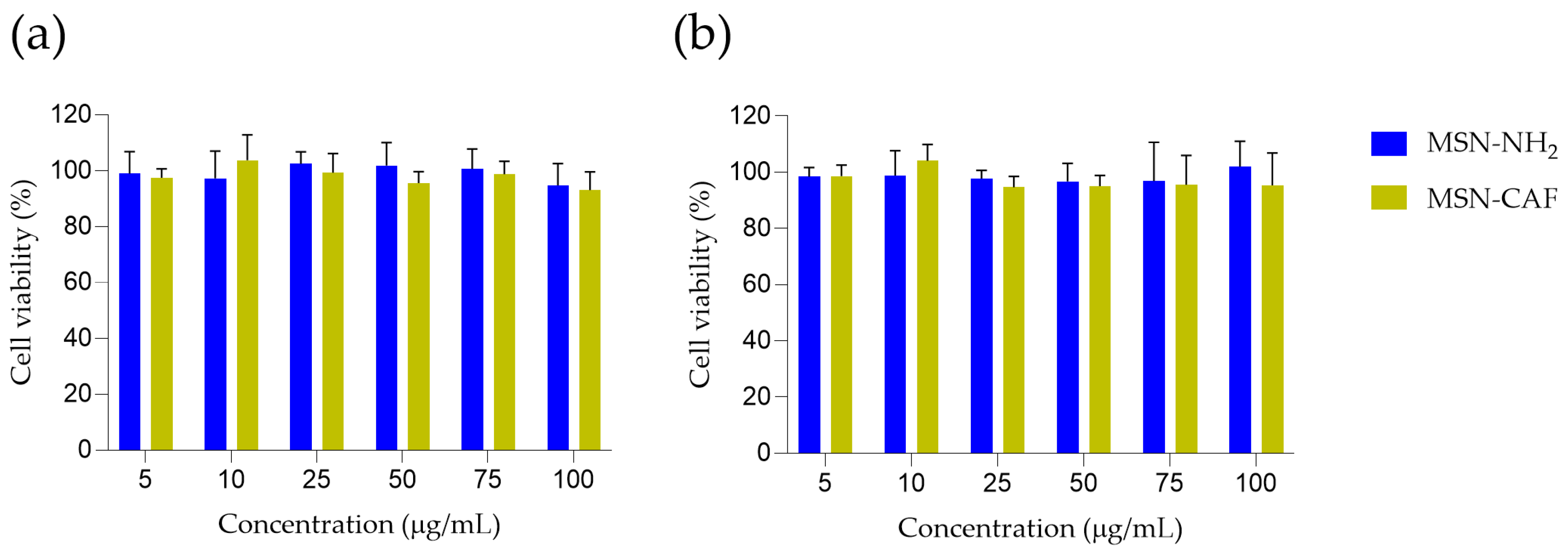 Antioxidants 14 00829 g005