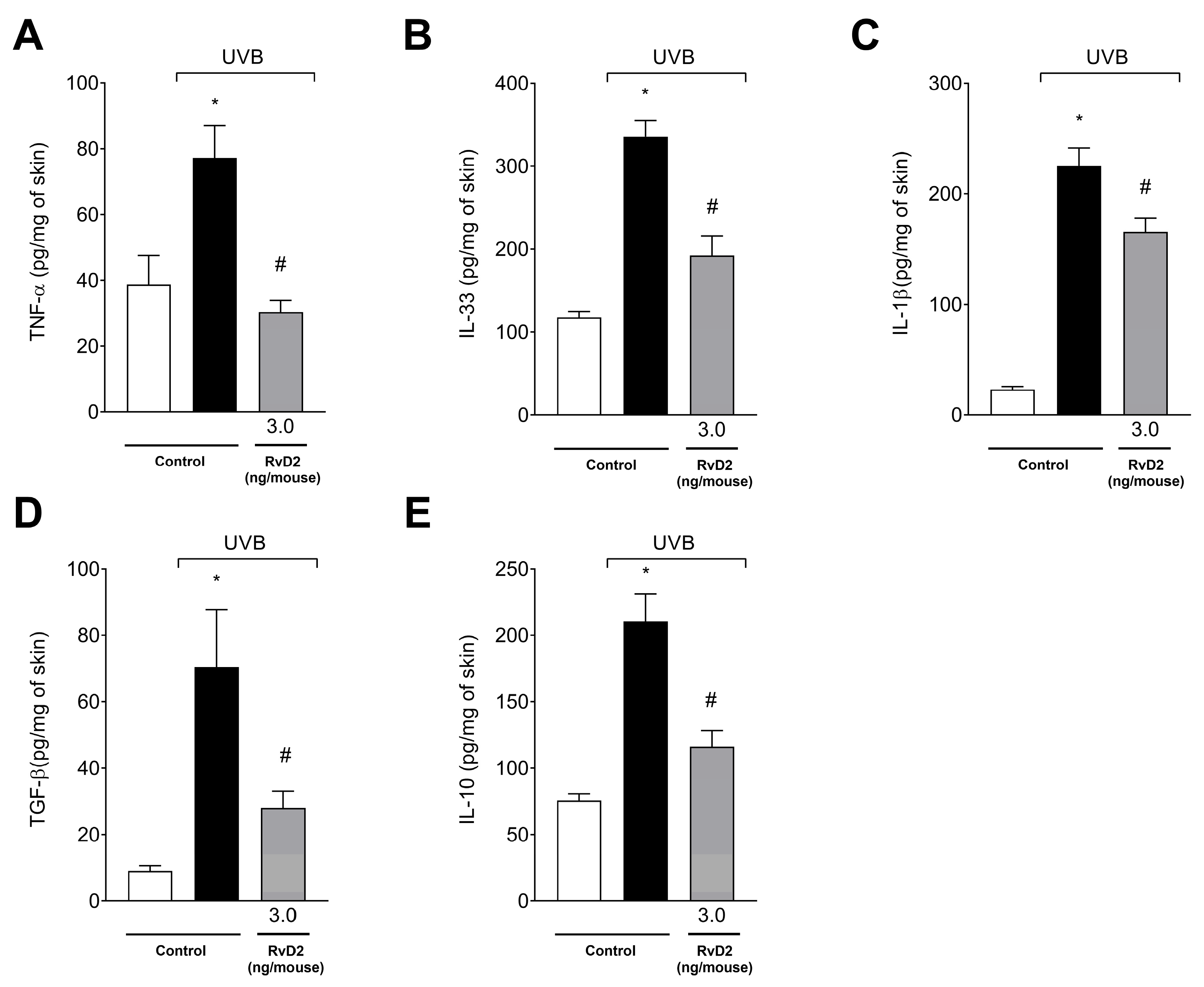 Antioxidants 14 00830 g007 Antioxidants 14 00830 g007