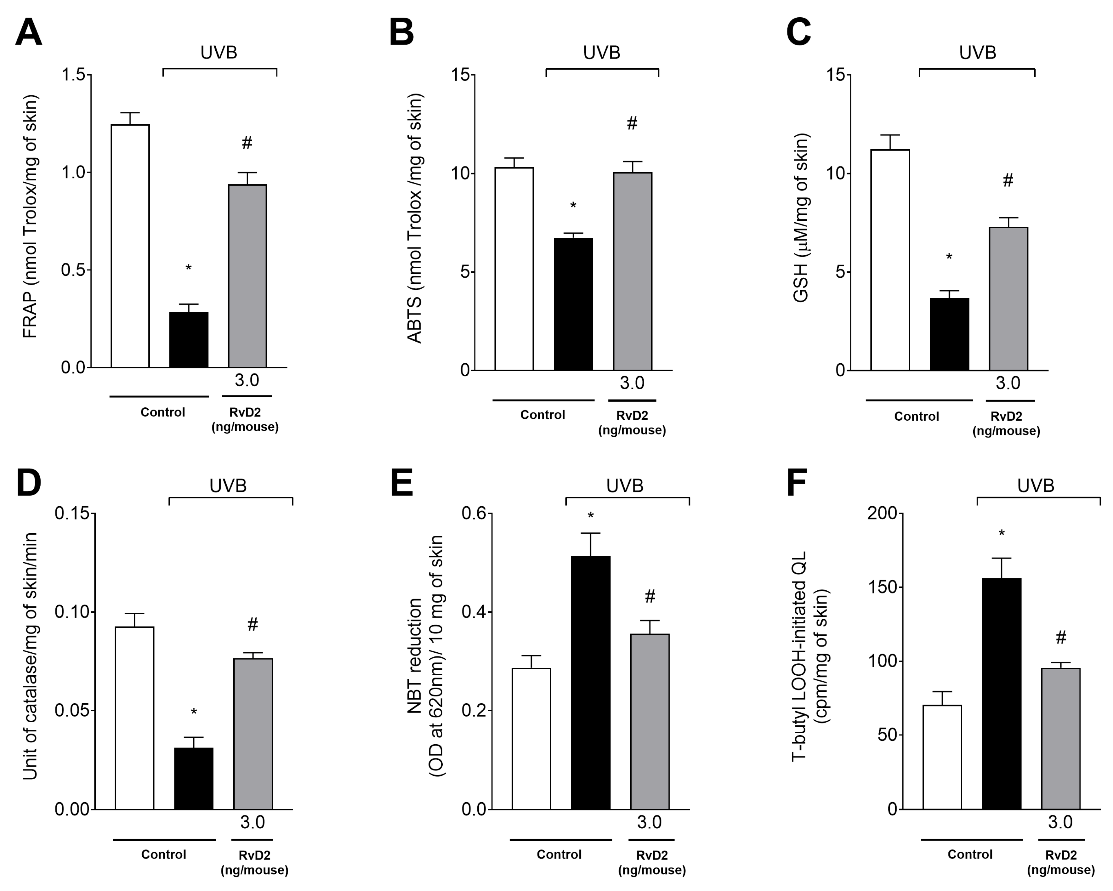 Antioxidants 14 00830 g008 Antioxidants 14 00830 g008