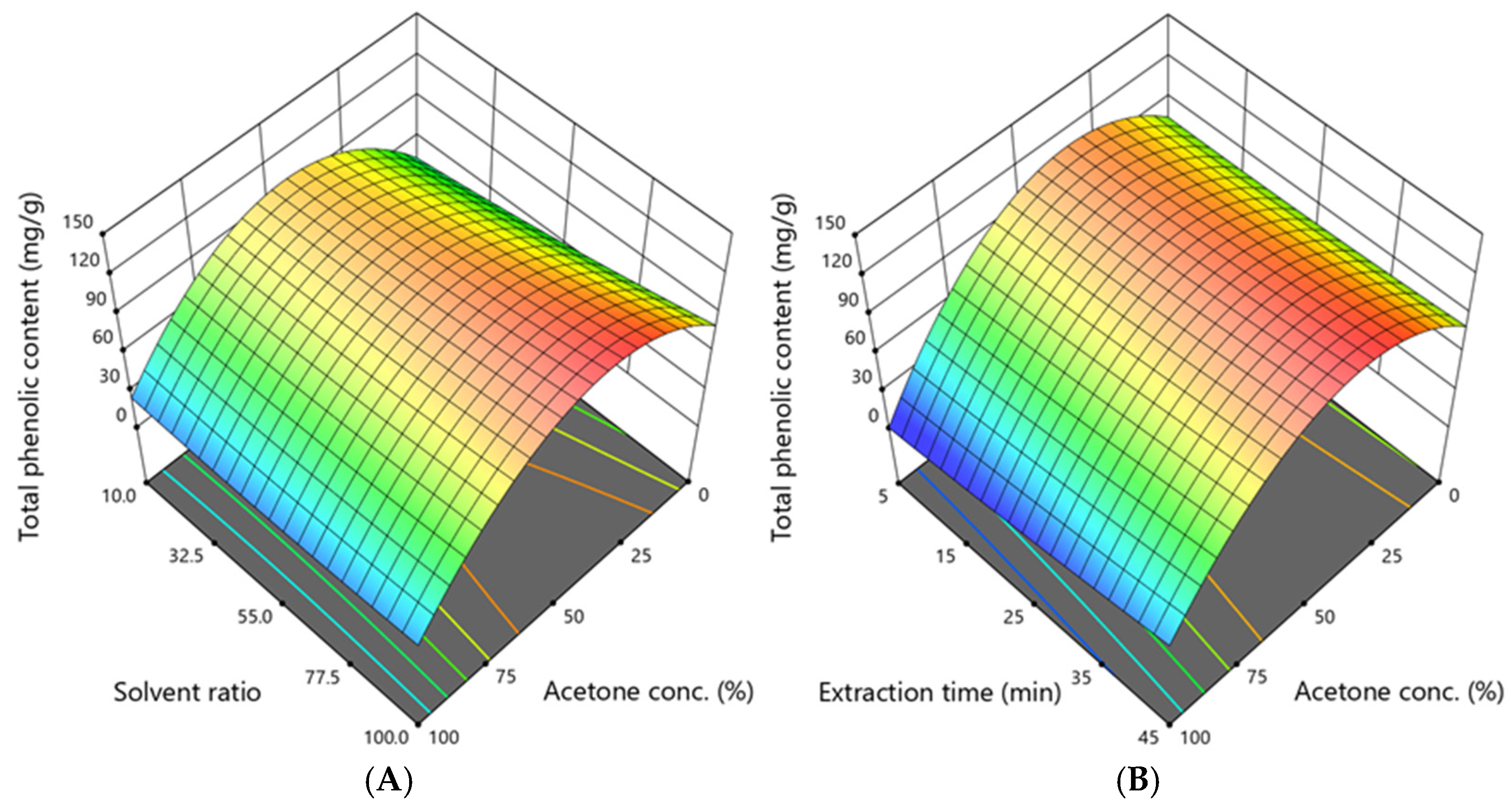 Antioxidants 14 00831 g002