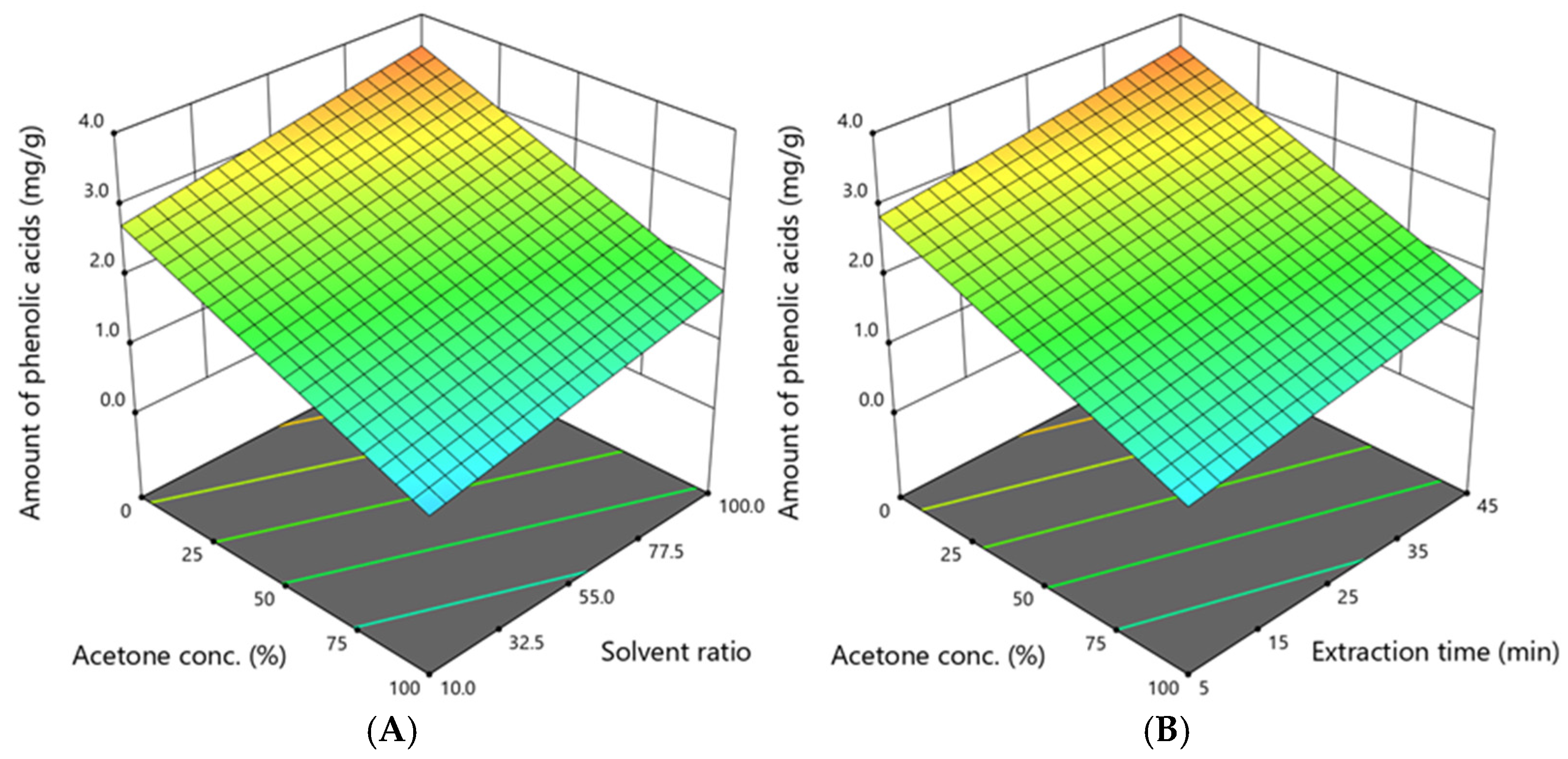 Antioxidants 14 00831 g003