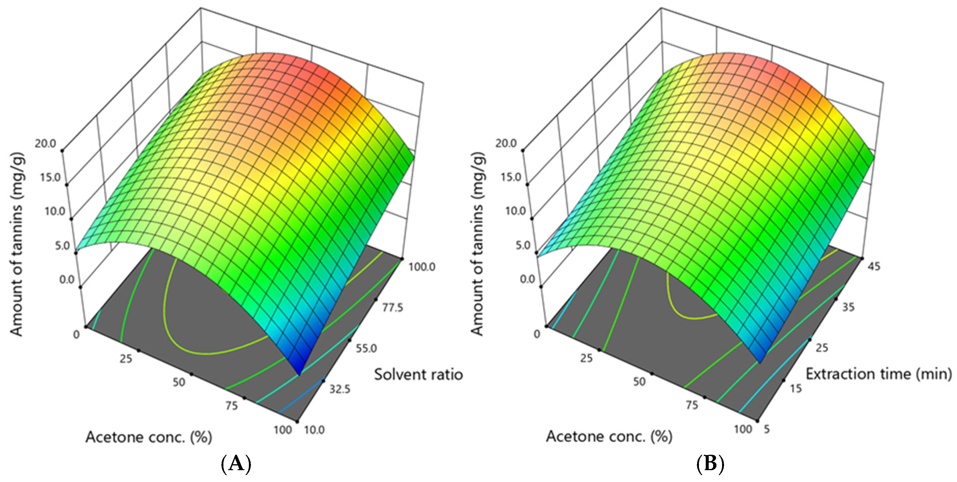 Antioxidants 14 00831 g004
