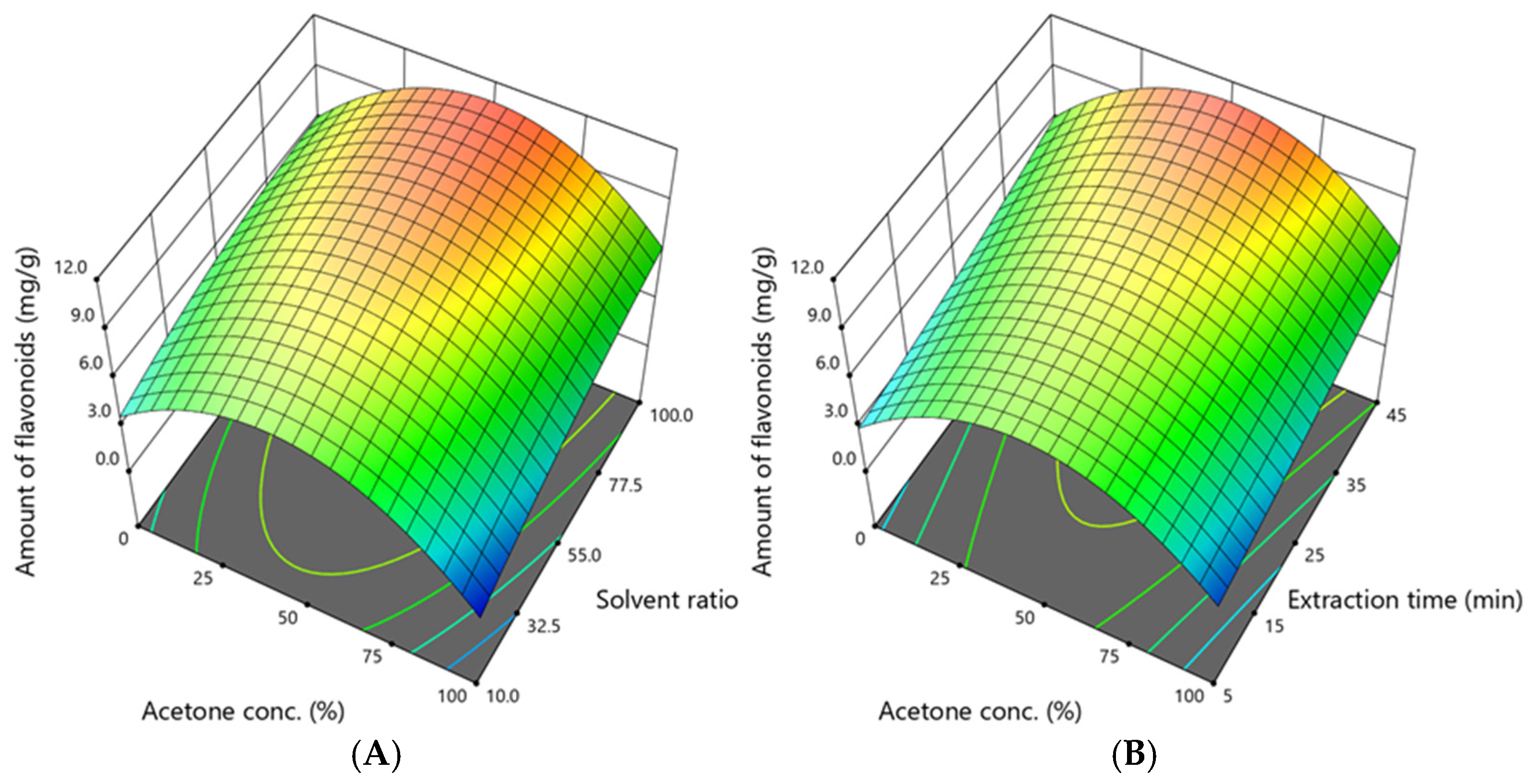 Antioxidants 14 00831 g005
