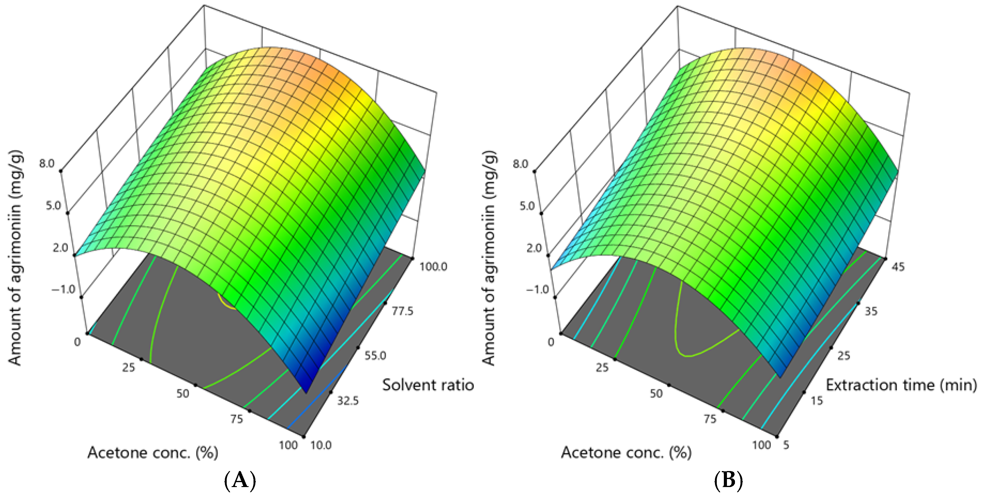 Antioxidants 14 00831 g006